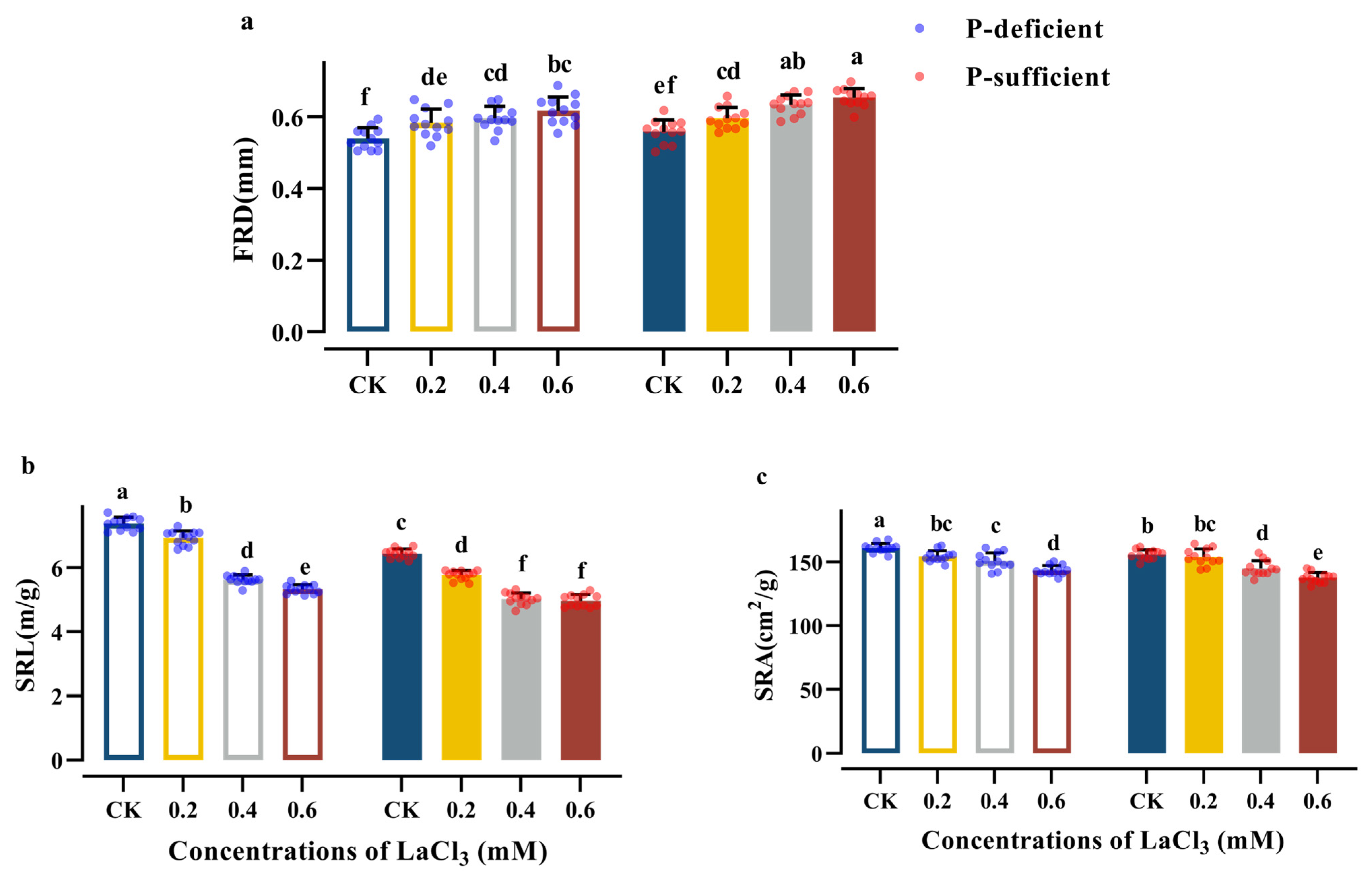 Plants 13 00474 g004