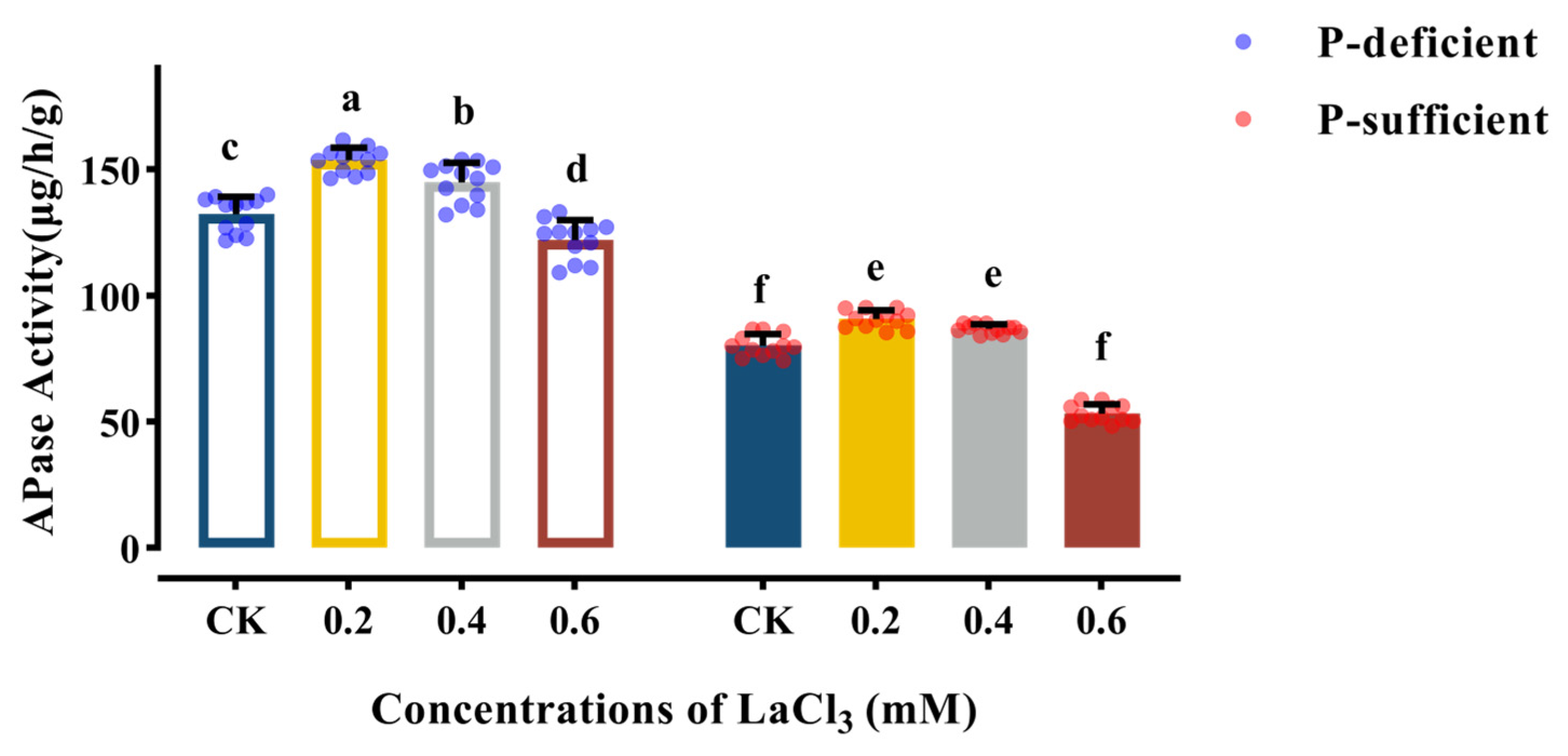 Plants 13 00474 g005
