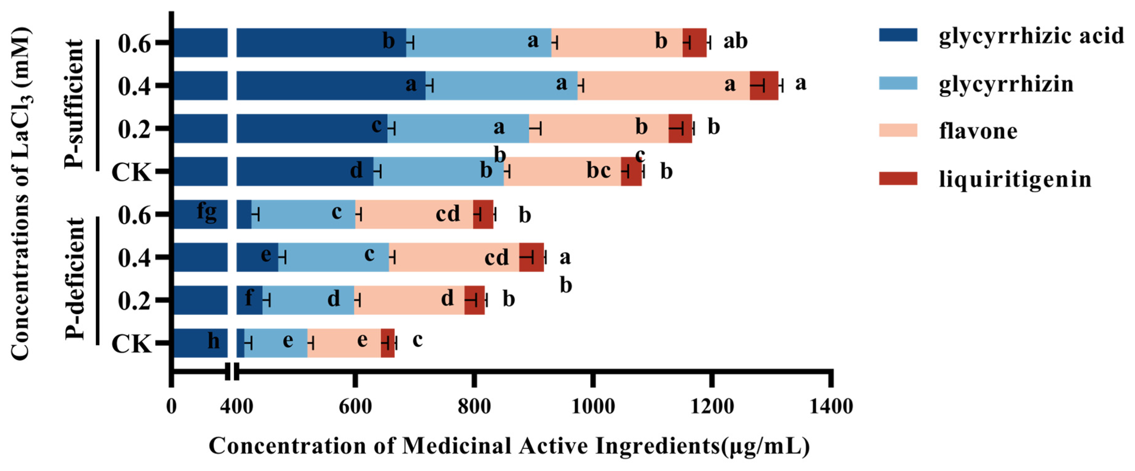 Plants 13 00474 g007