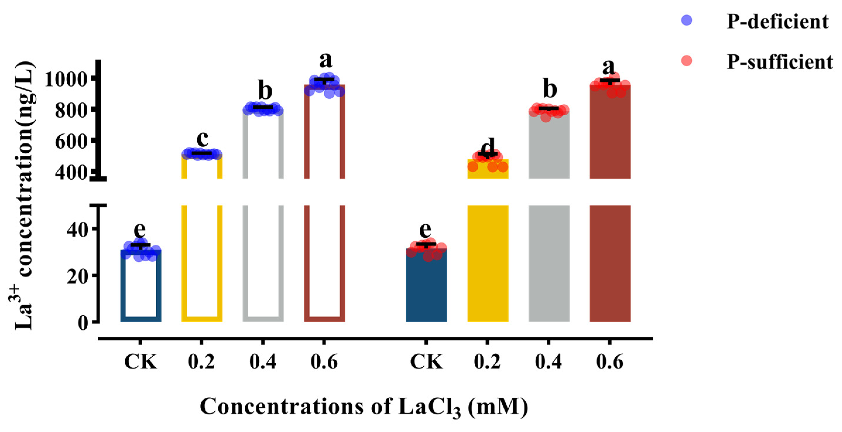 Plants 13 00474 g008