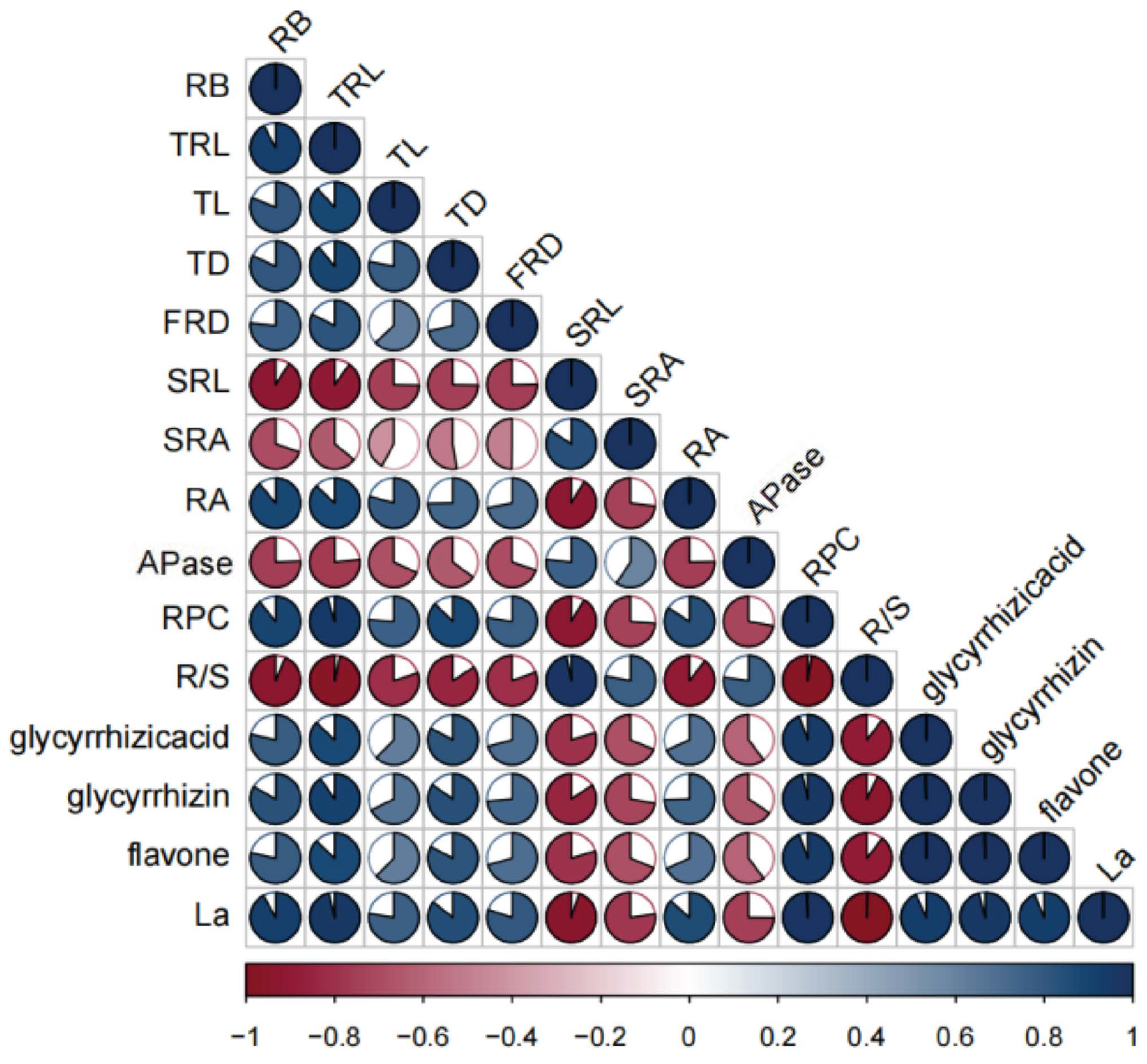 Plants 13 00474 g009