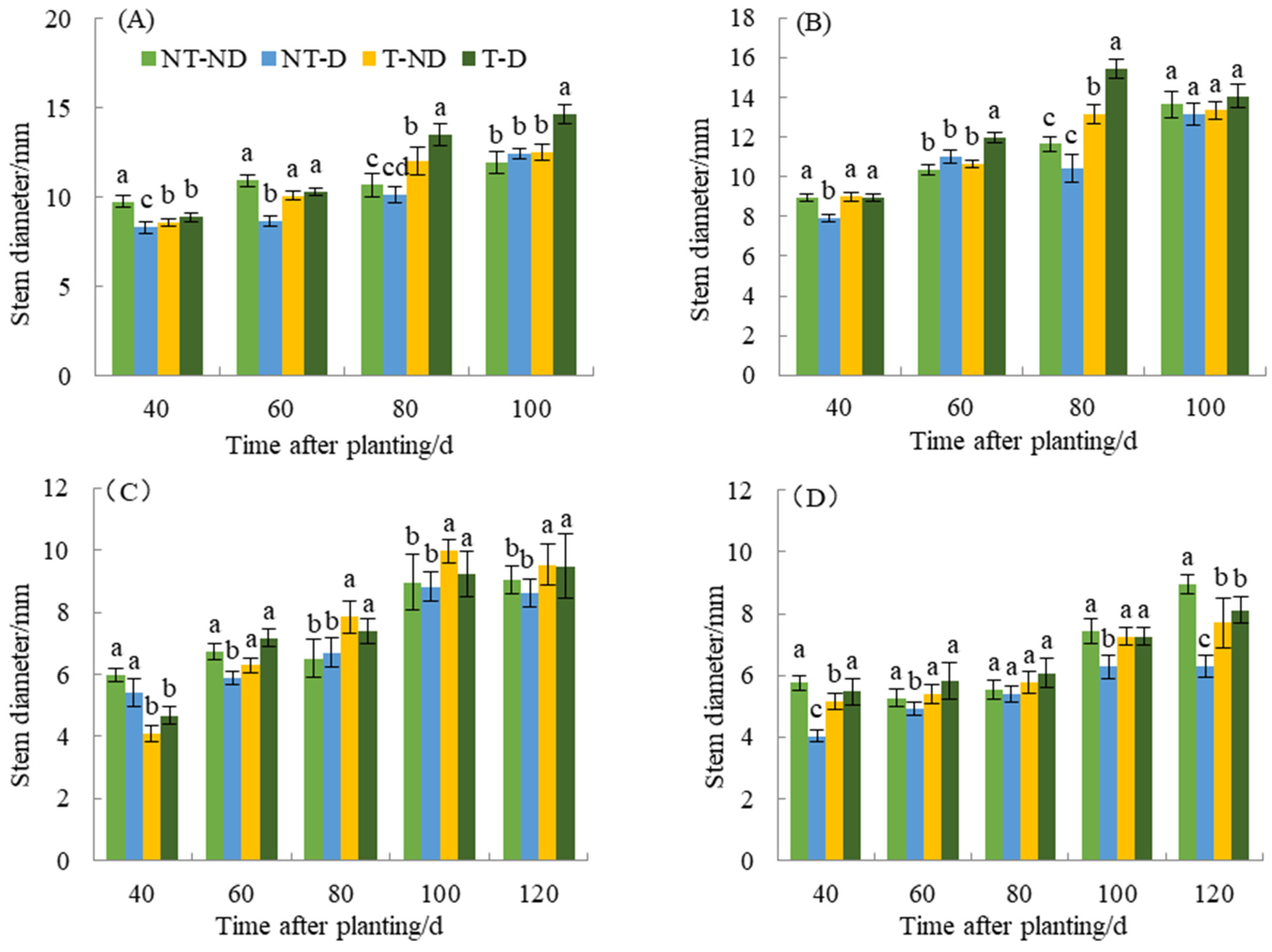 Plants 13 00477 g002