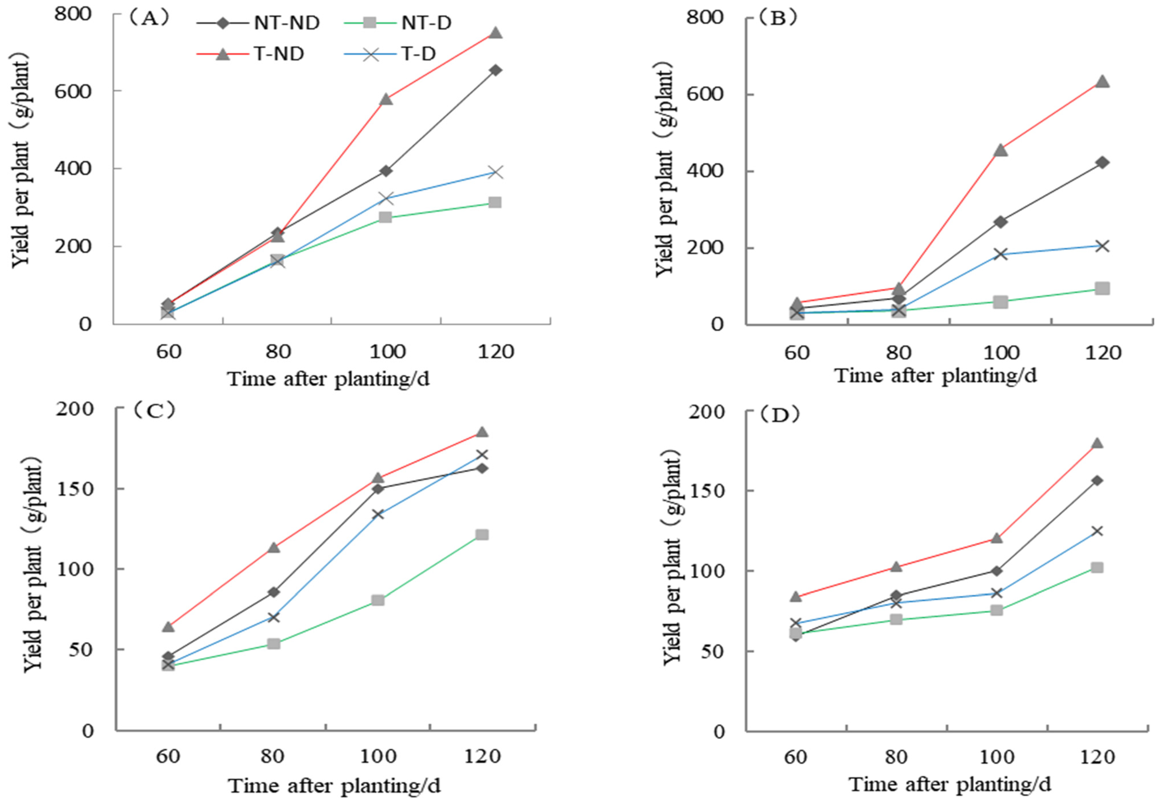 Plants 13 00477 g008