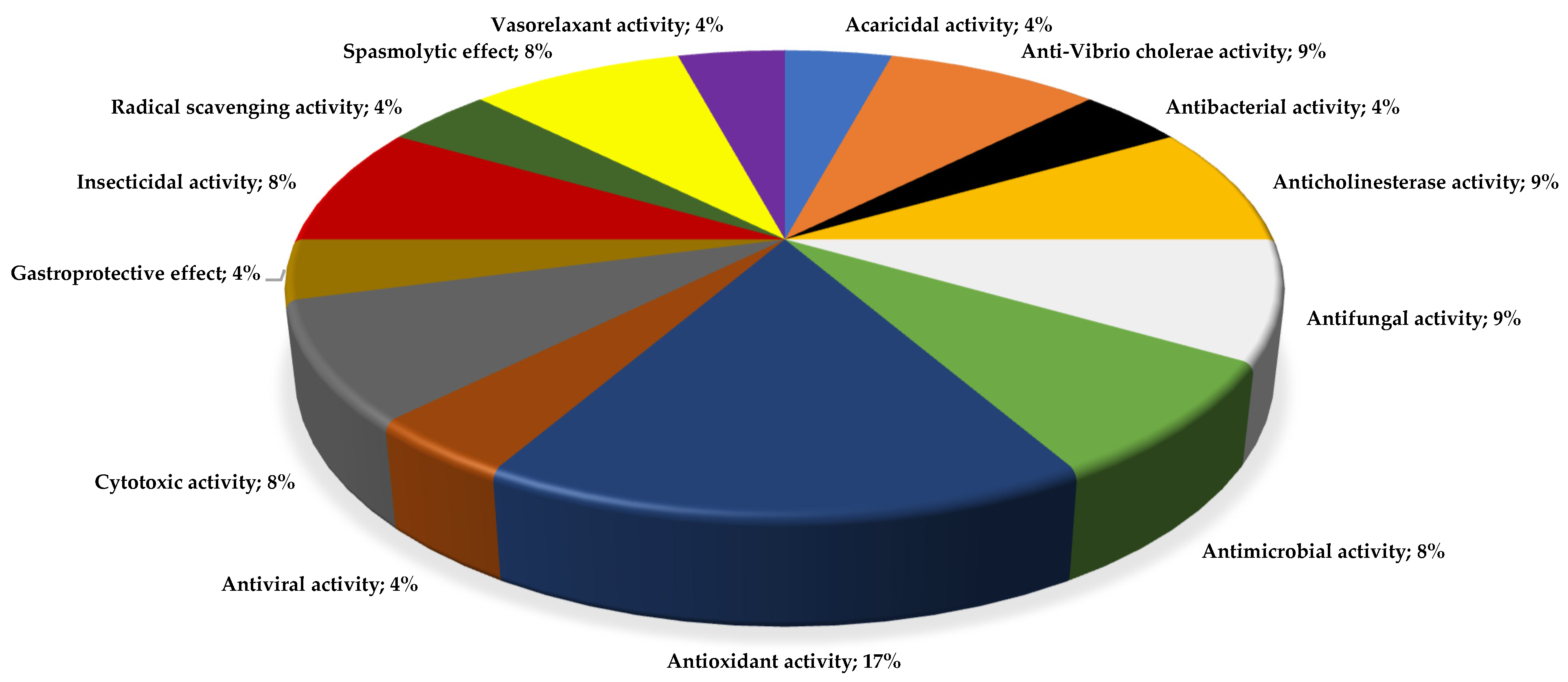 Plants 13 00481 g010