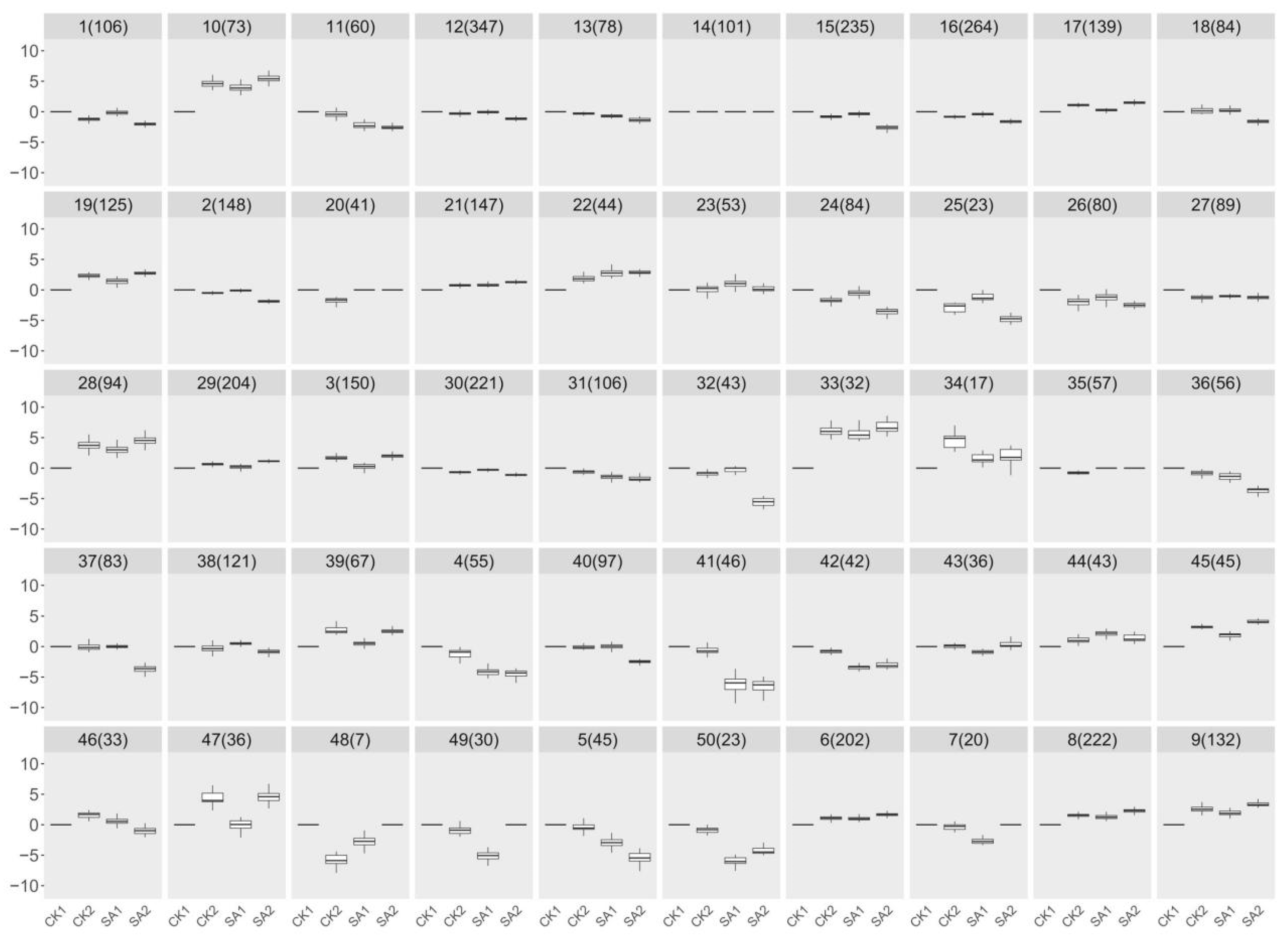 Plants 13 00486 g004