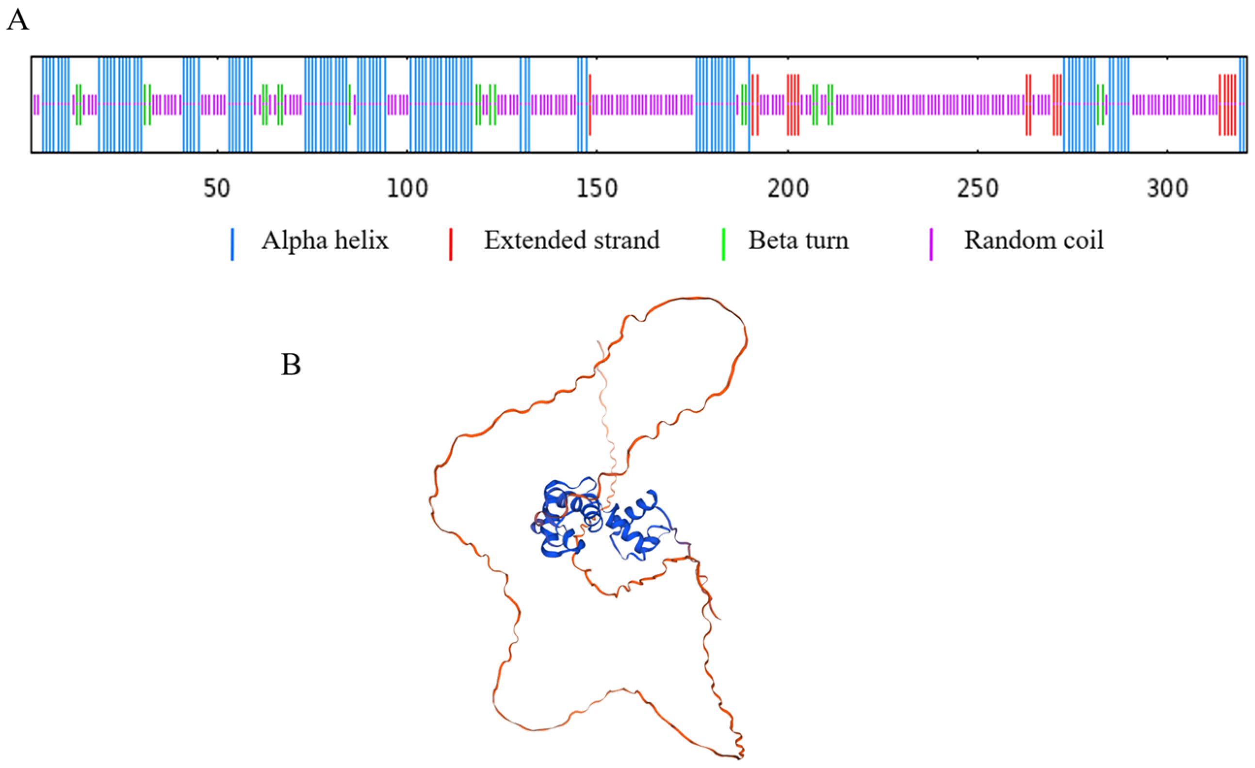 Plants 13 00488 g008