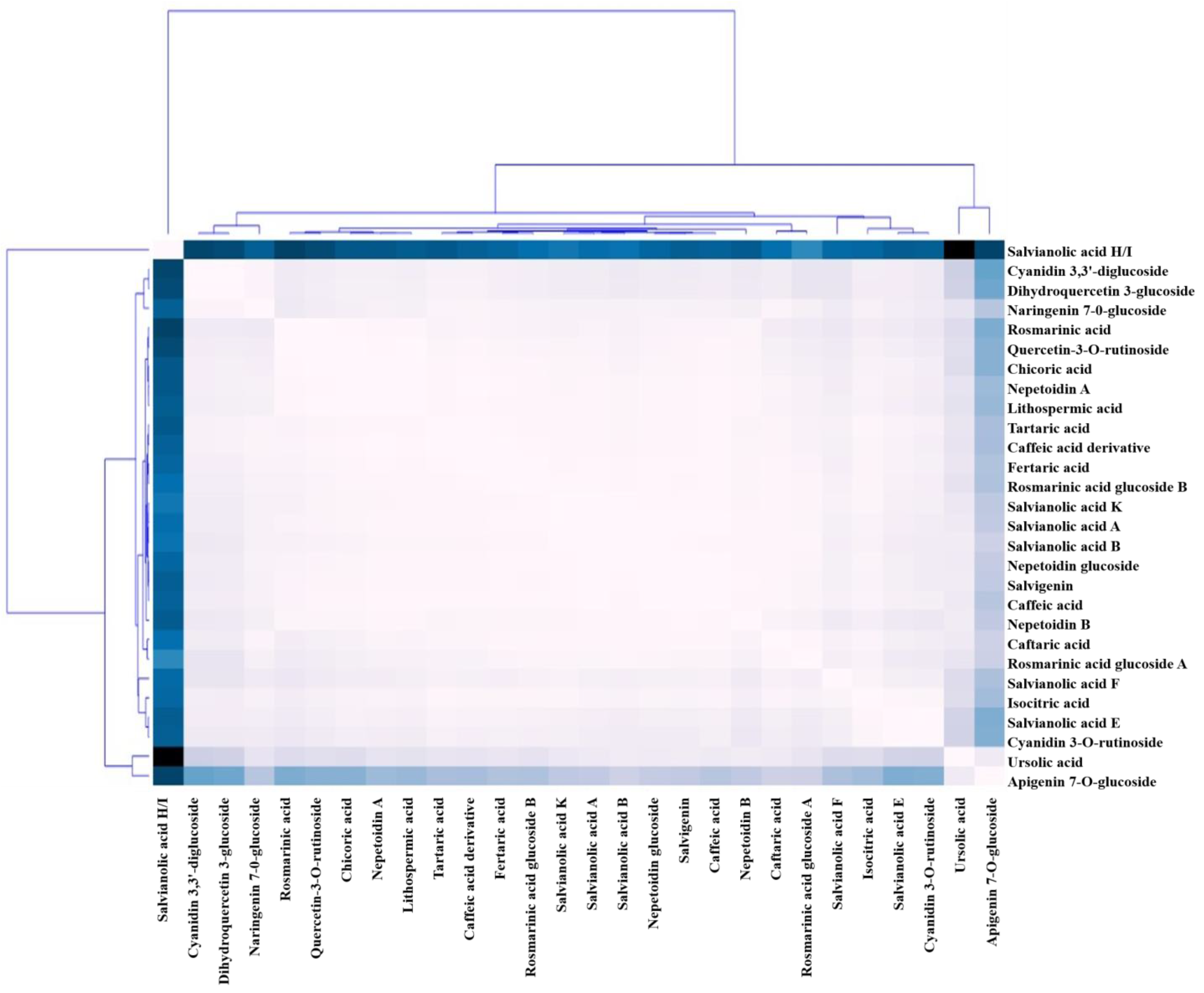 Plants 13 00491 g003