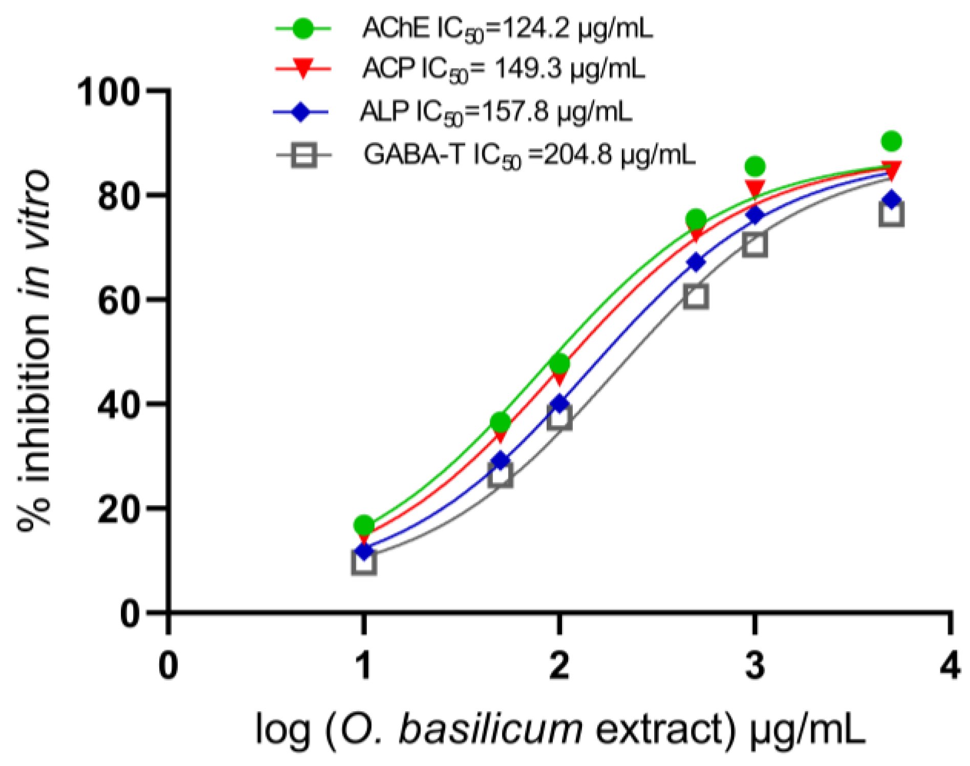 Plants 13 00491 g004