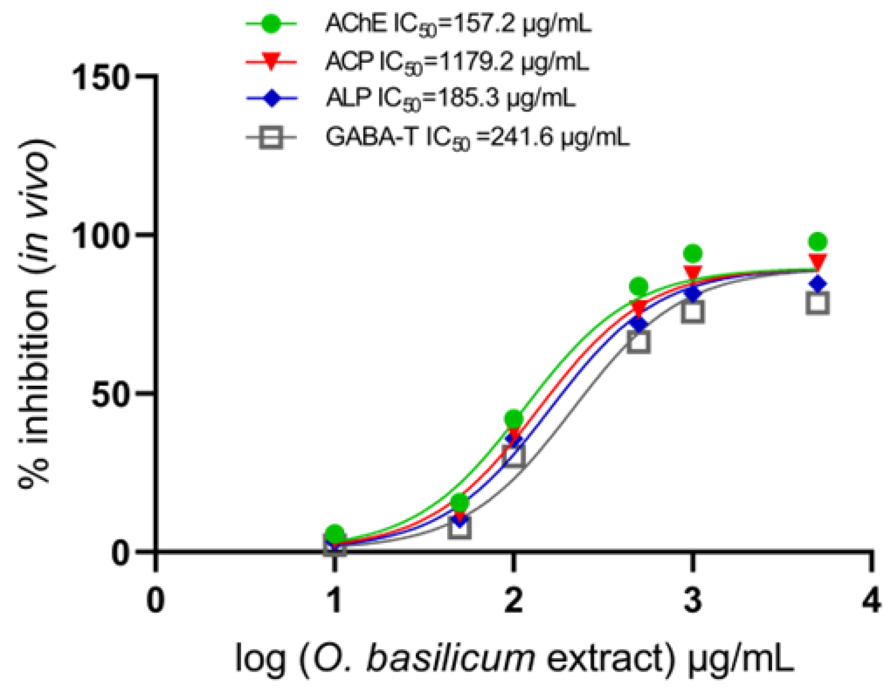 Plants 13 00491 g005