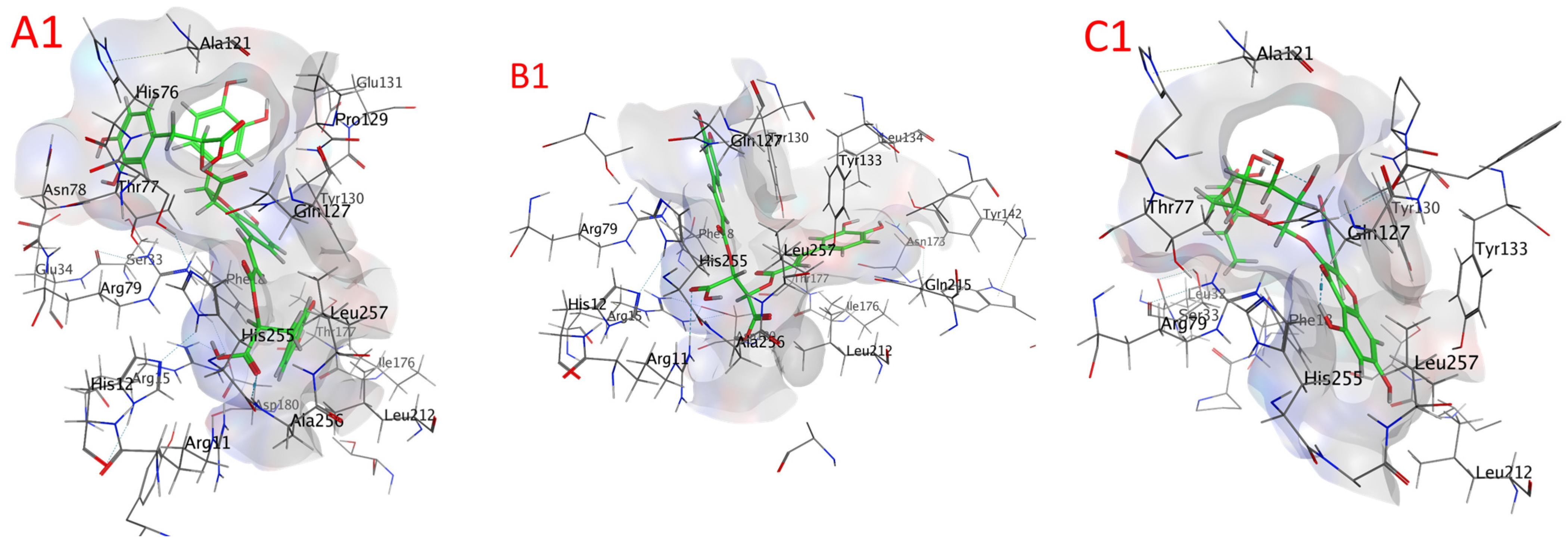 Plants 13 00491 g007a