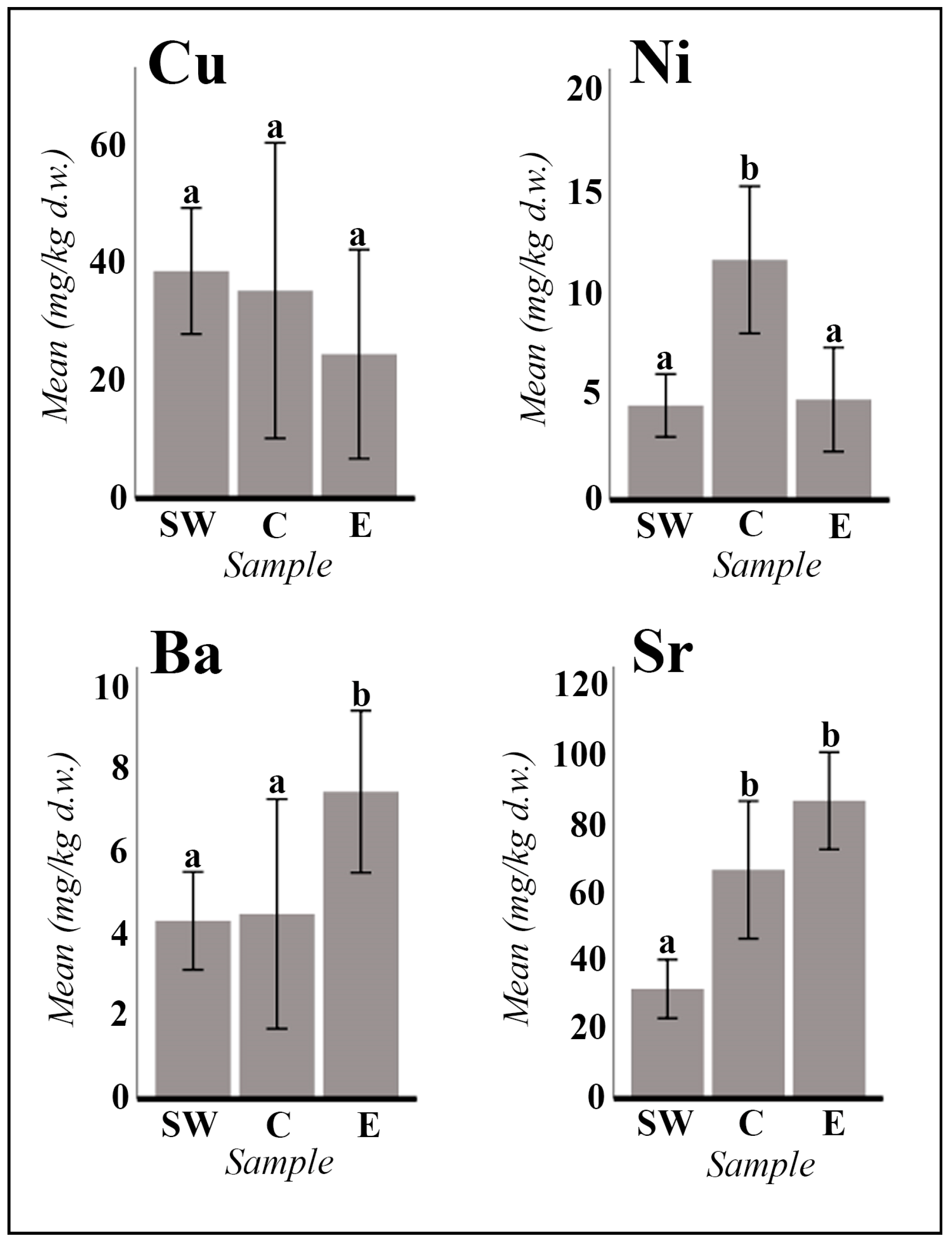 Plants 13 00496 g002