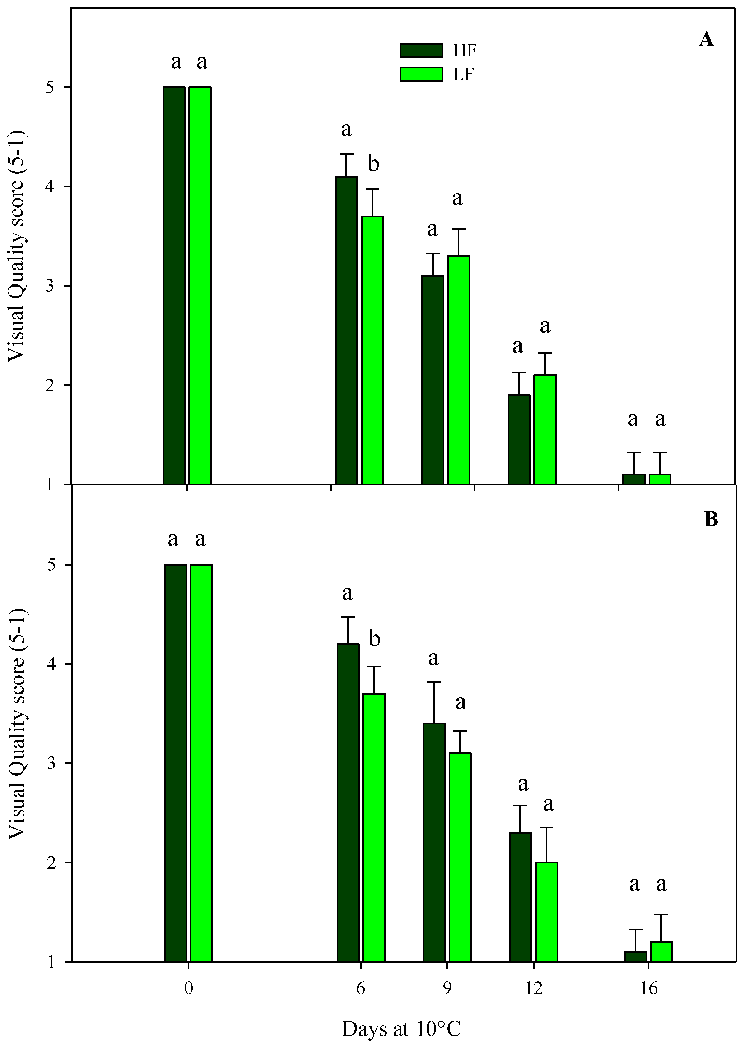 Plants 13 00499 g002