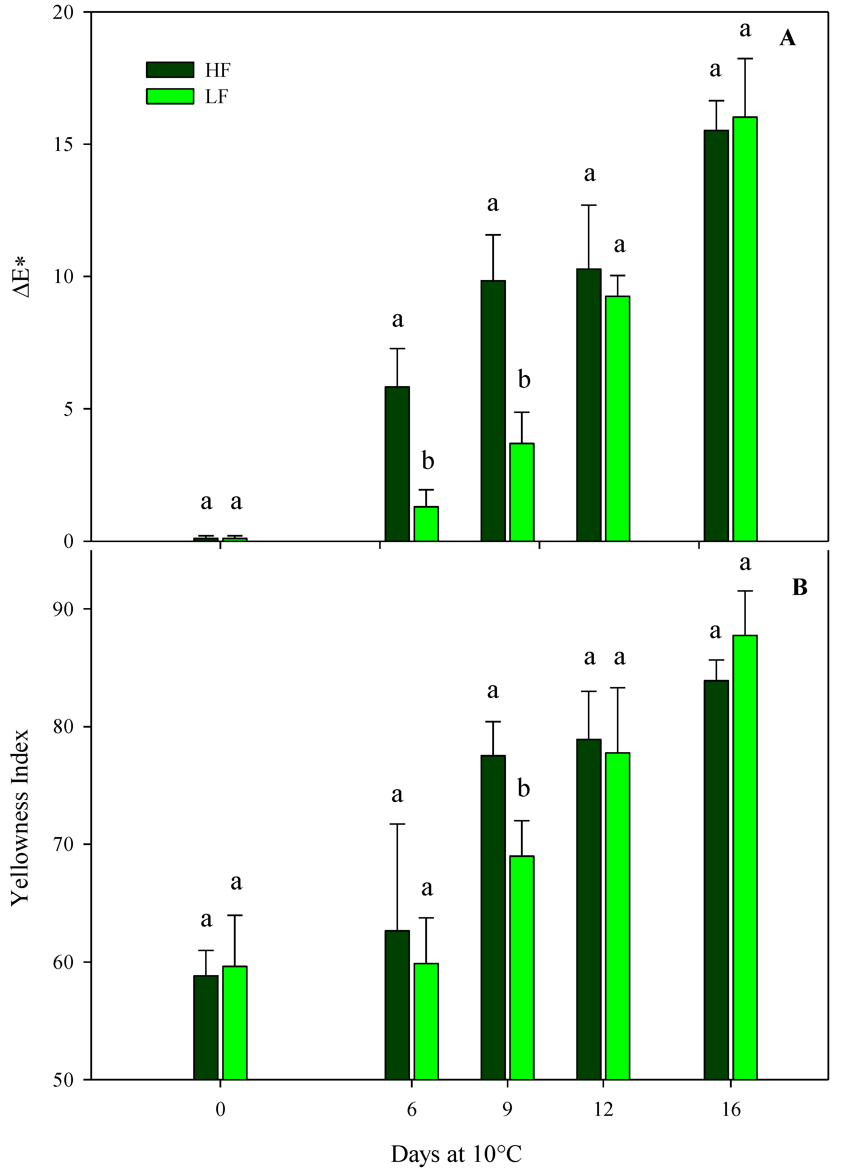 Plants 13 00499 g003