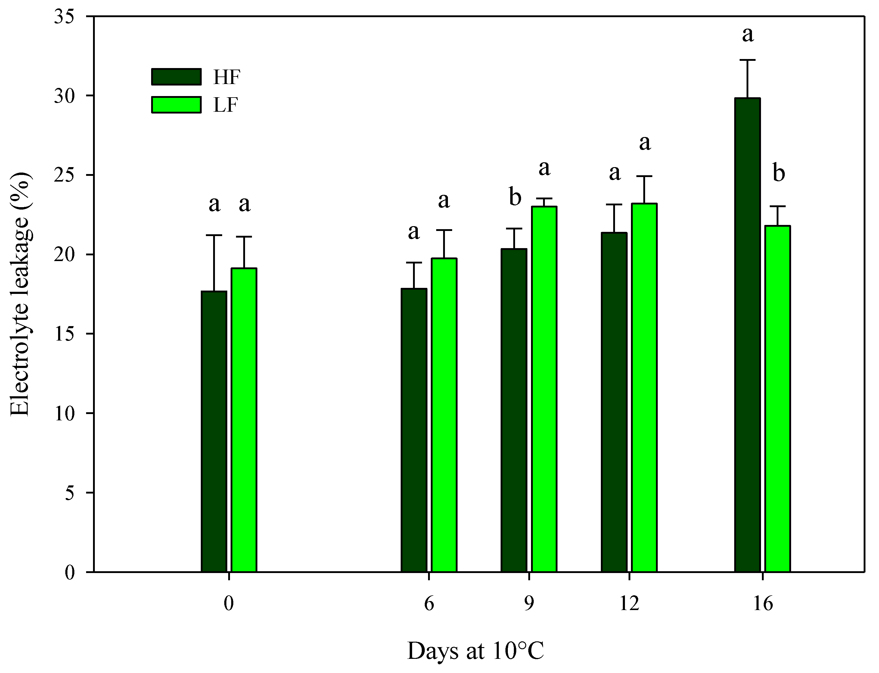 Plants 13 00499 g005
