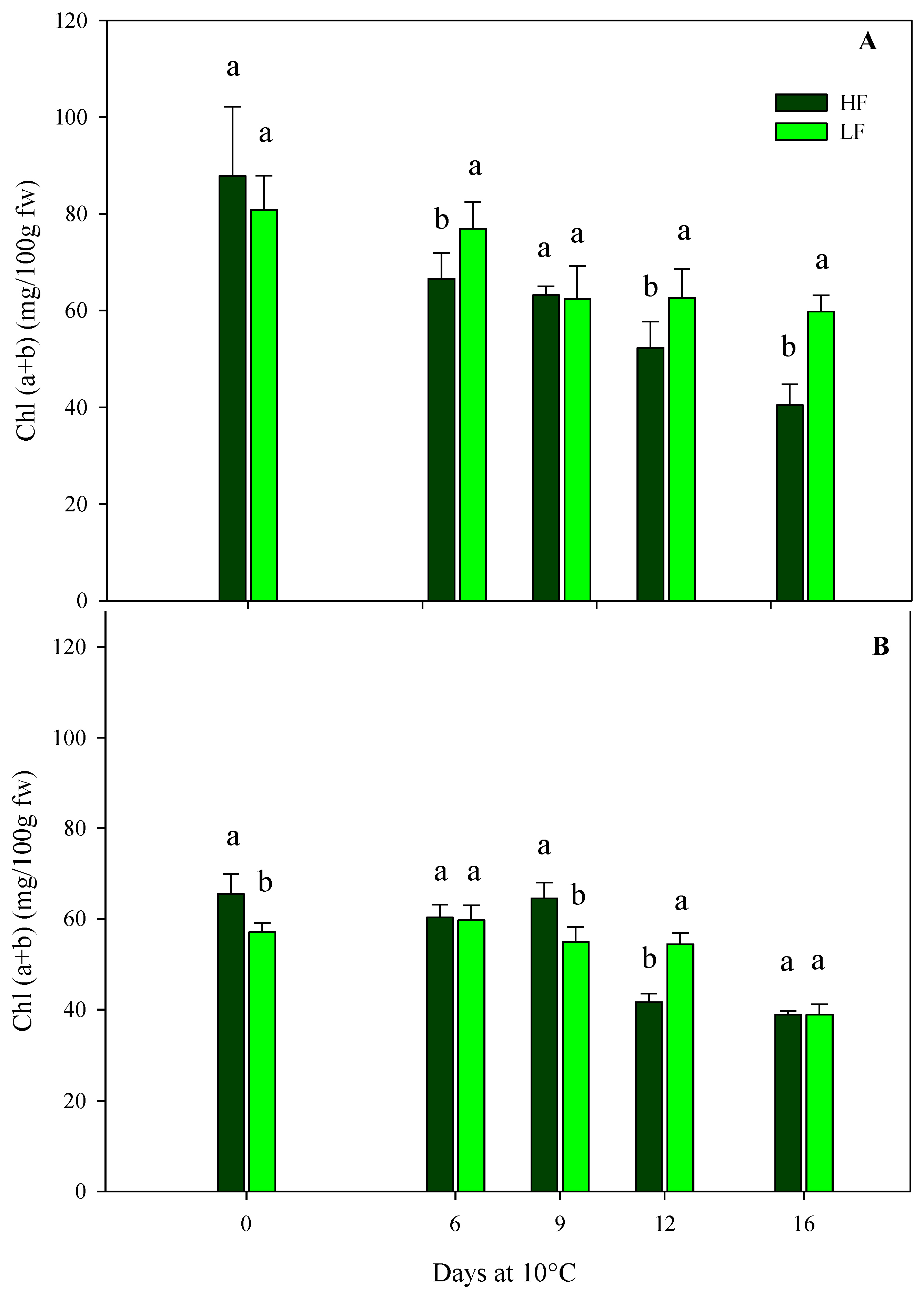 Plants 13 00499 g006