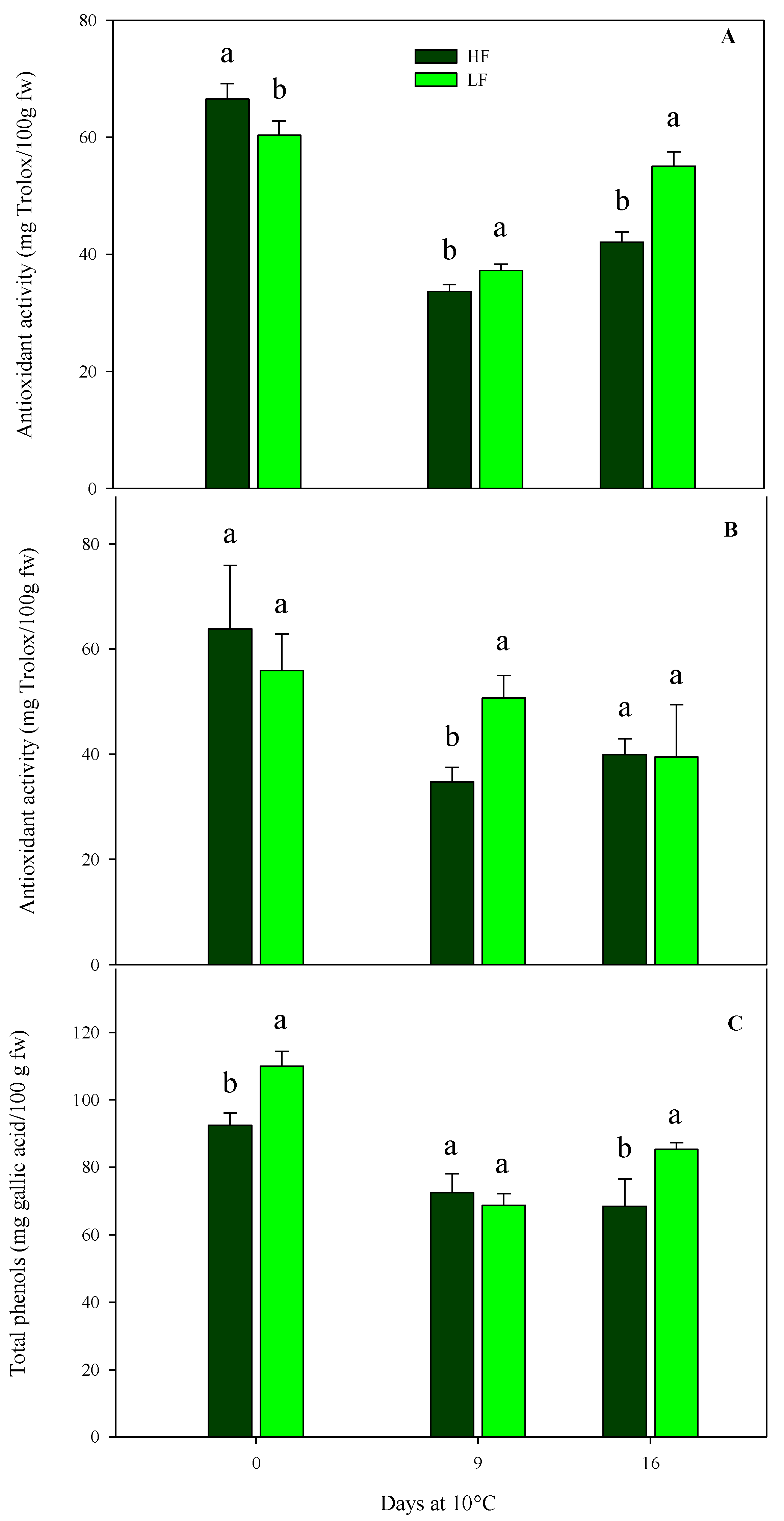 Plants 13 00499 g007