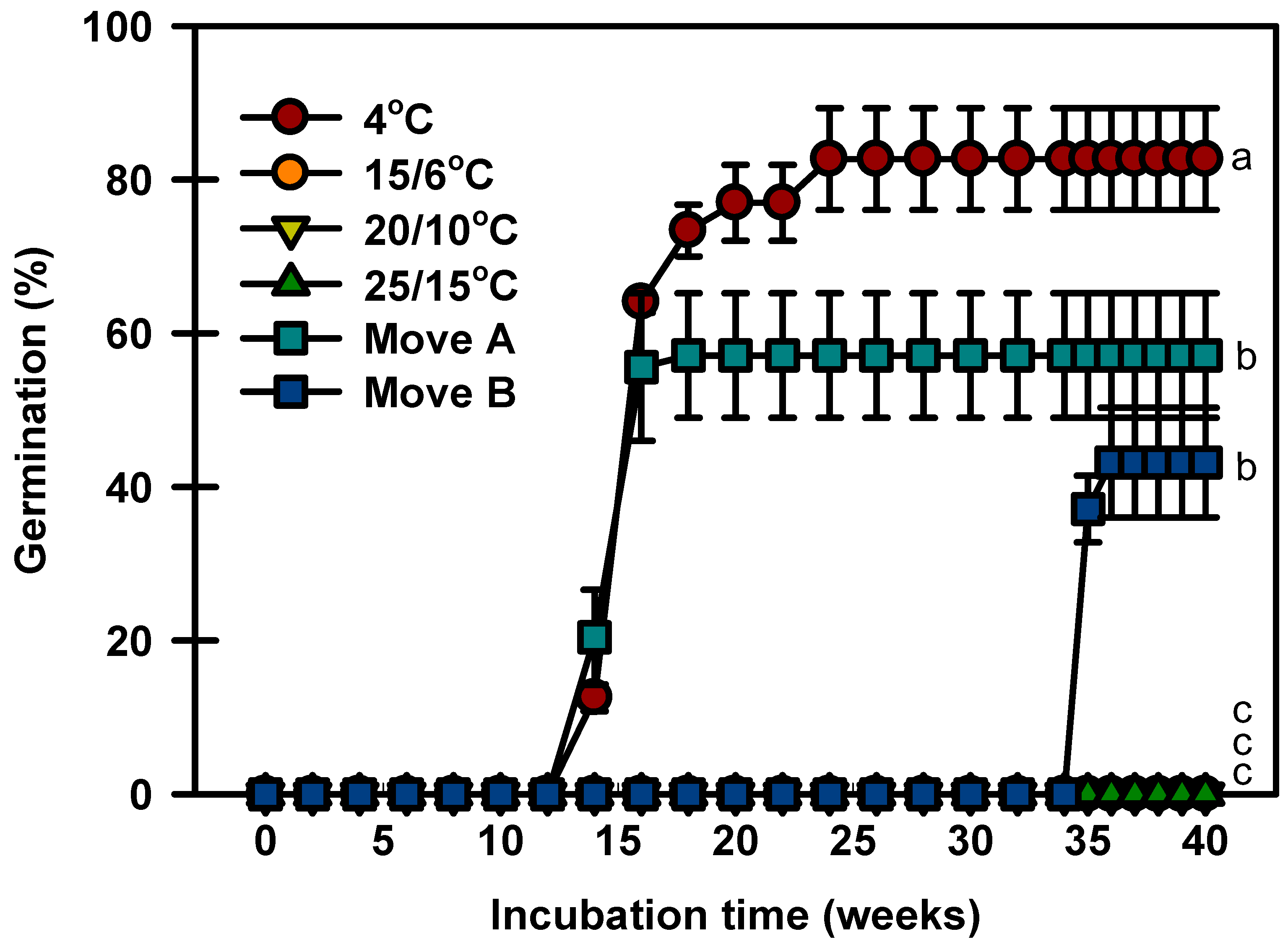 Plants 13 00502 g004