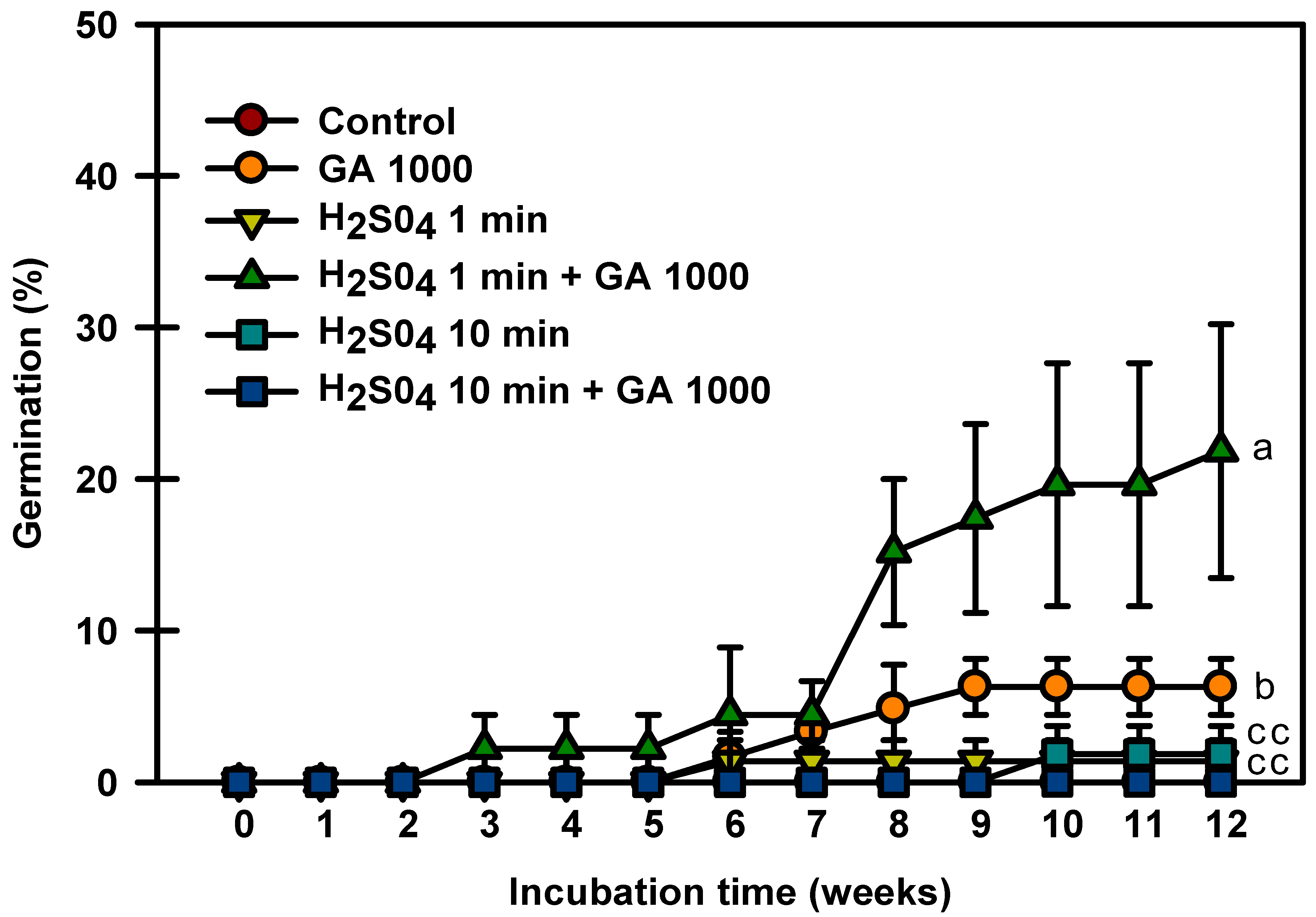 Plants 13 00502 g005