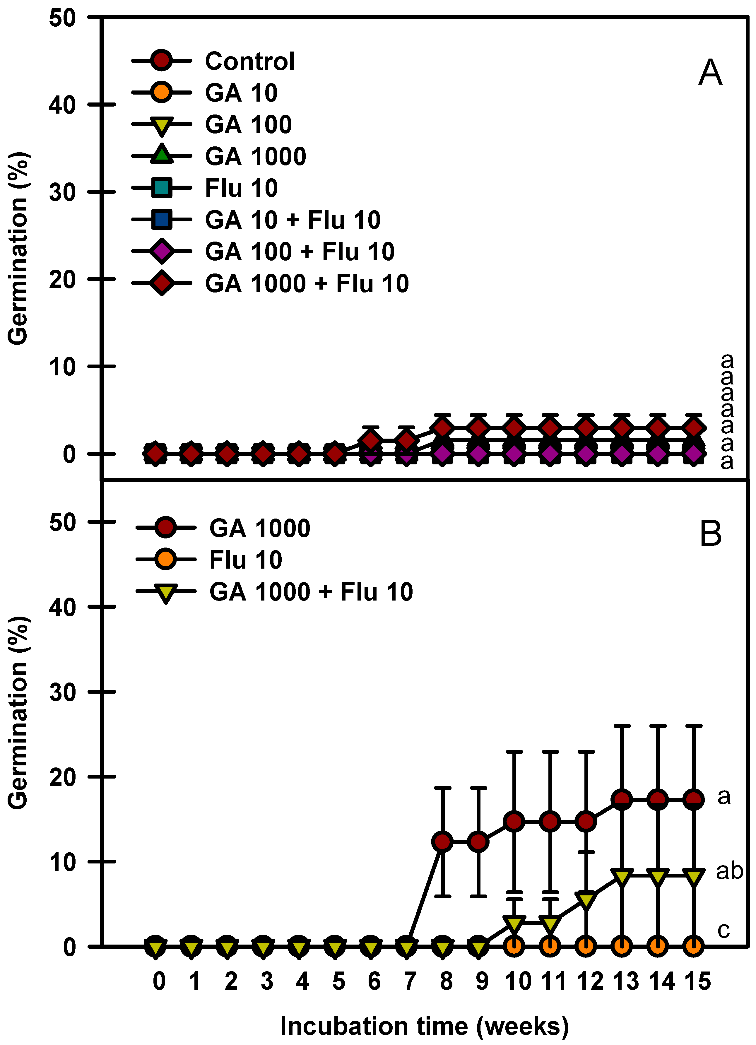 Plants 13 00502 g006