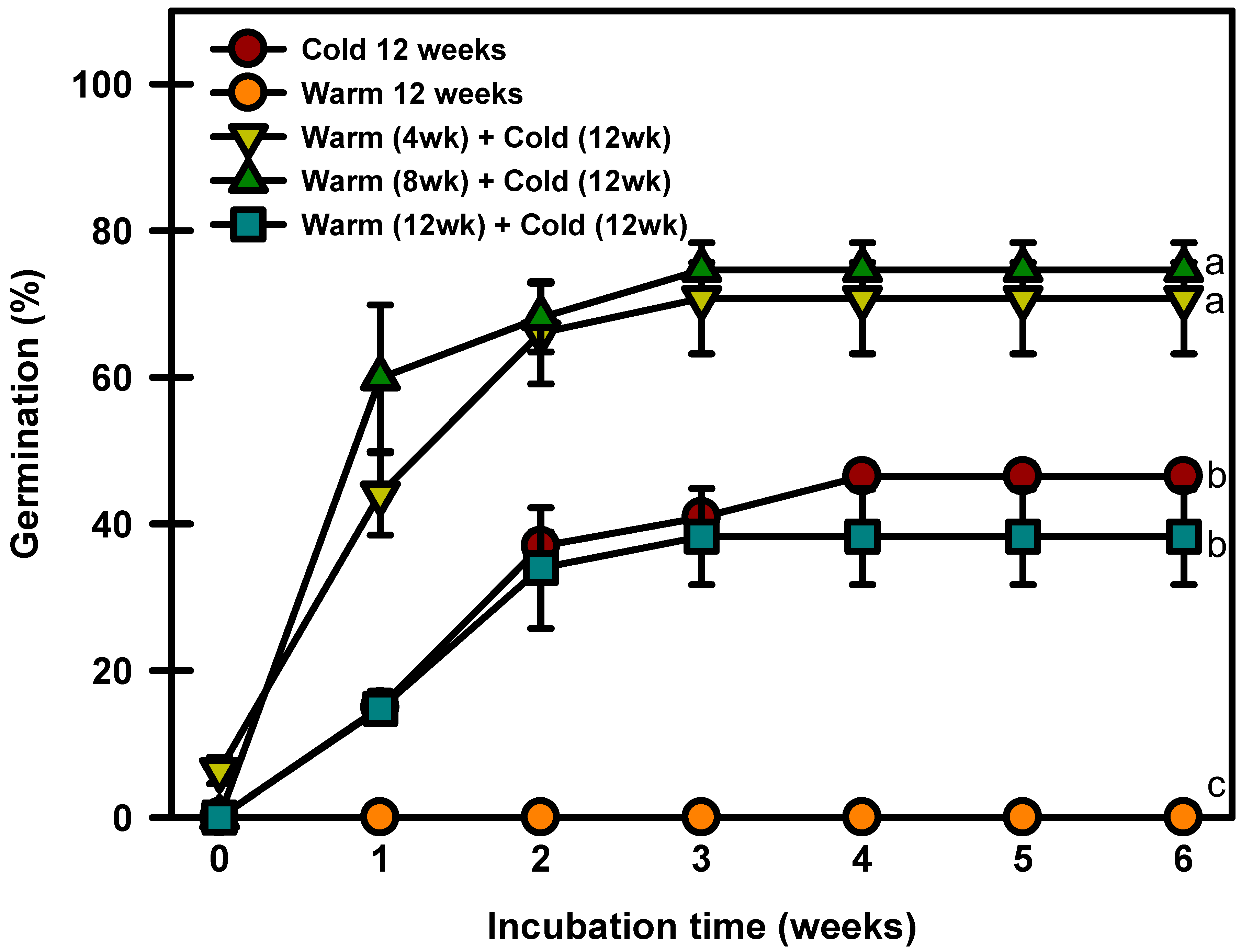 Plants 13 00502 g007