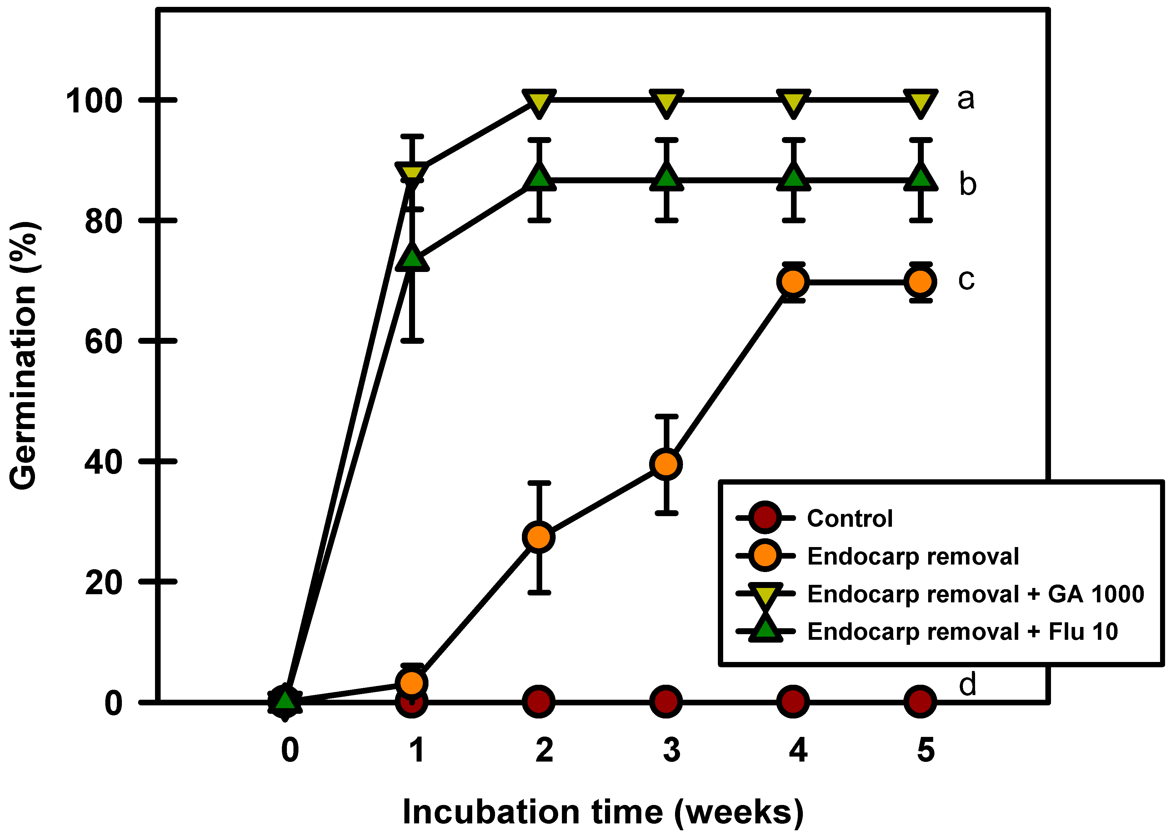 Plants 13 00502 g008