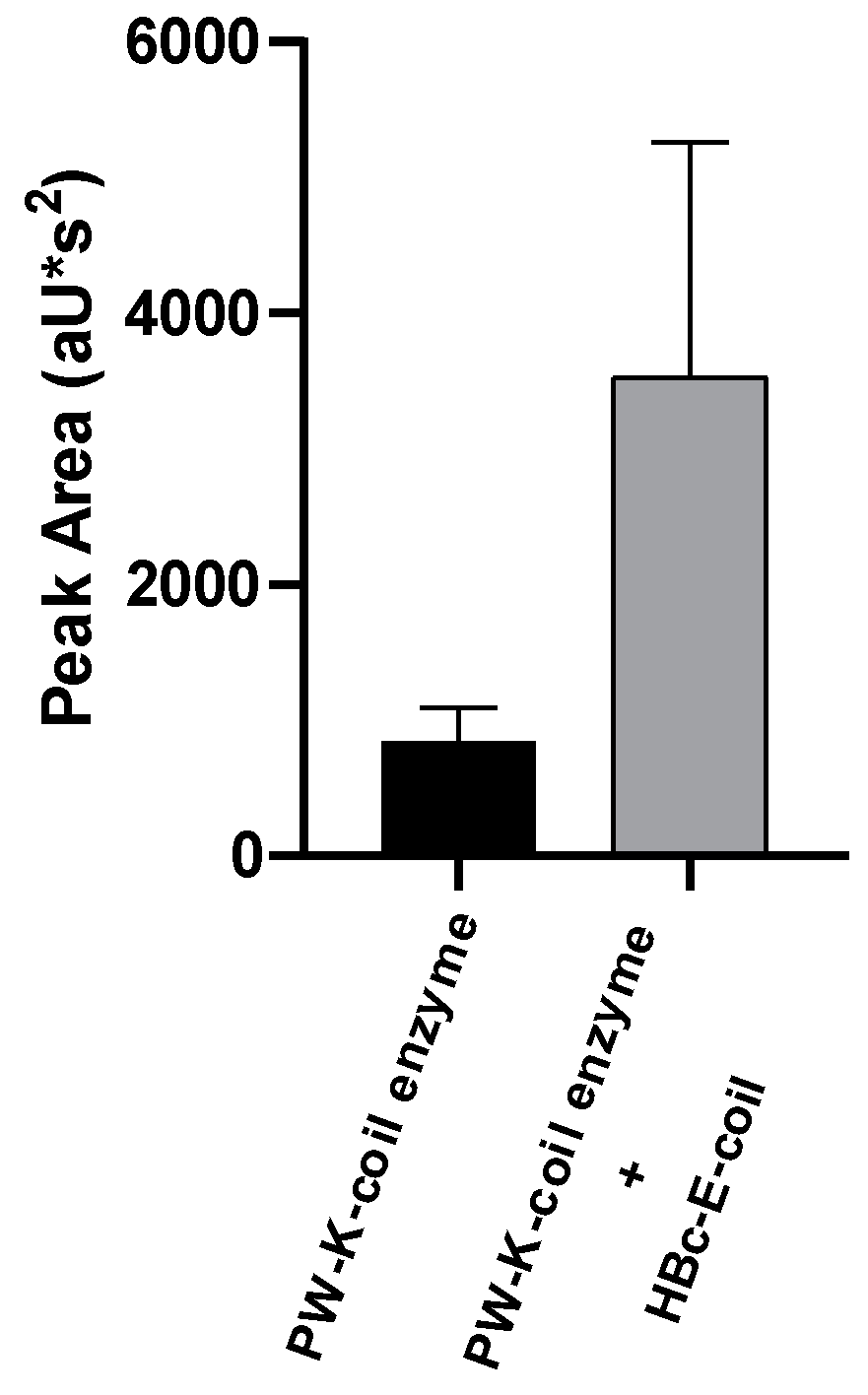 Plants 13 00503 g005