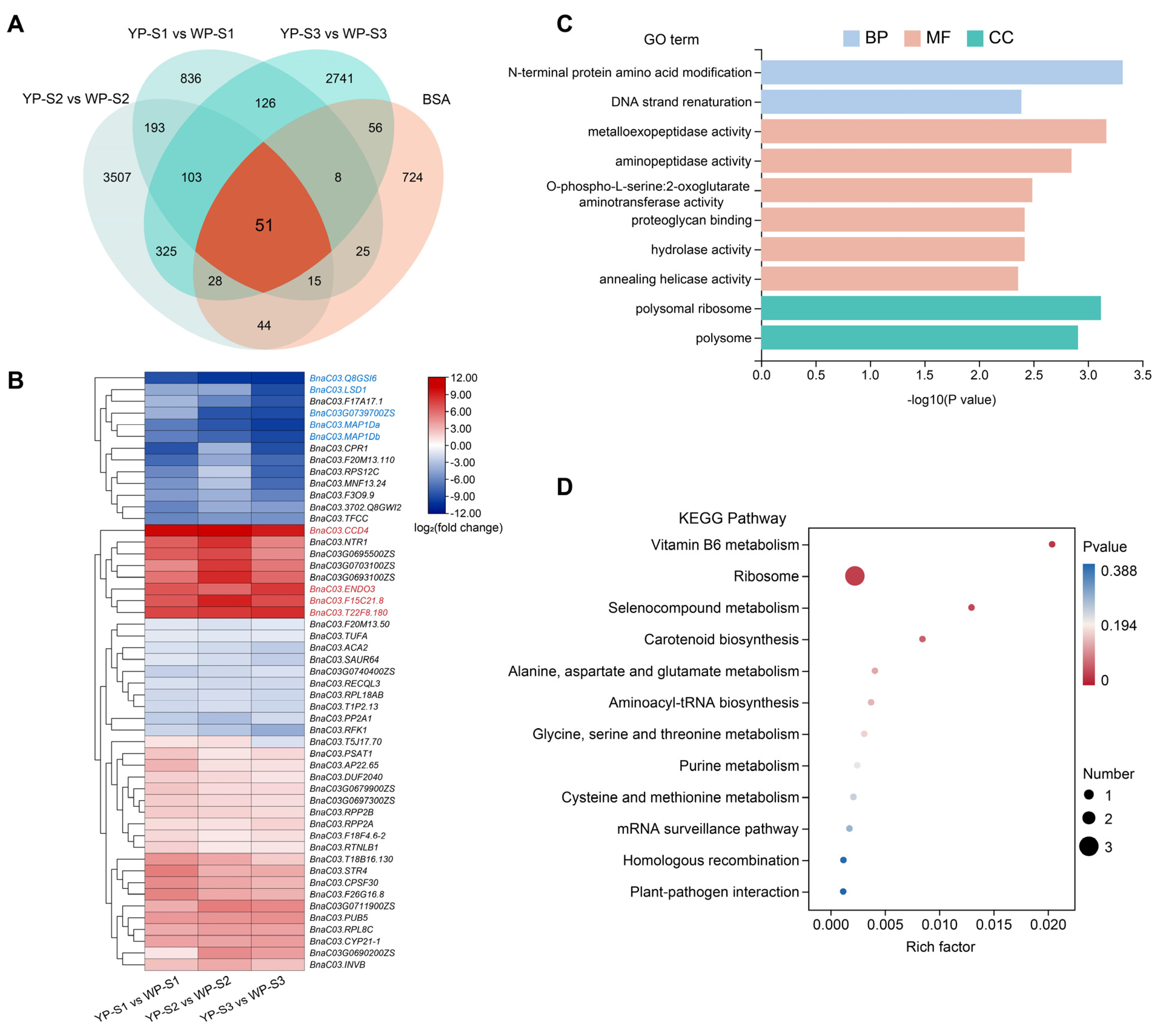 Plants 13 00507 g005