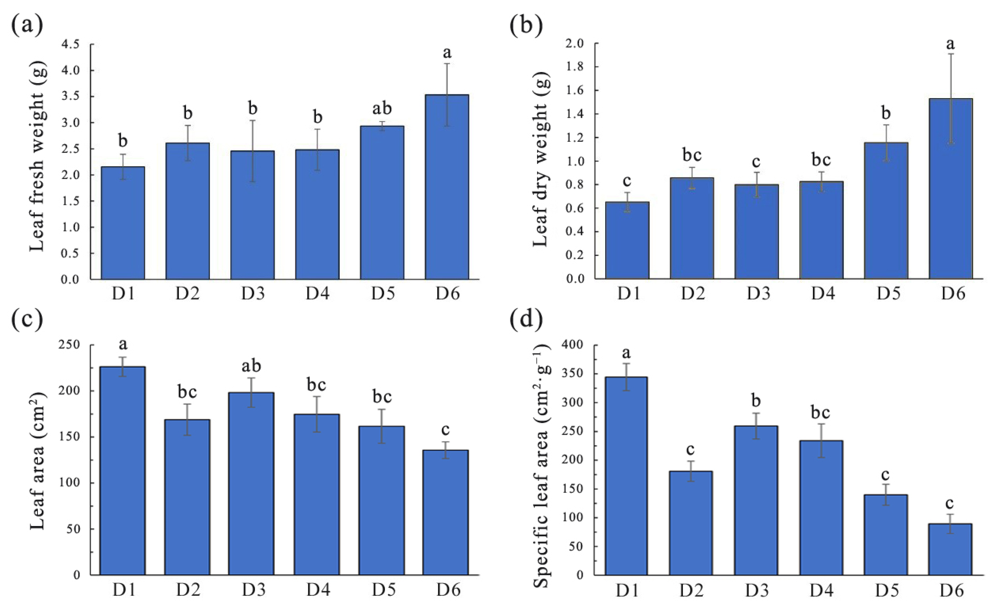 Plants 13 00508 g002