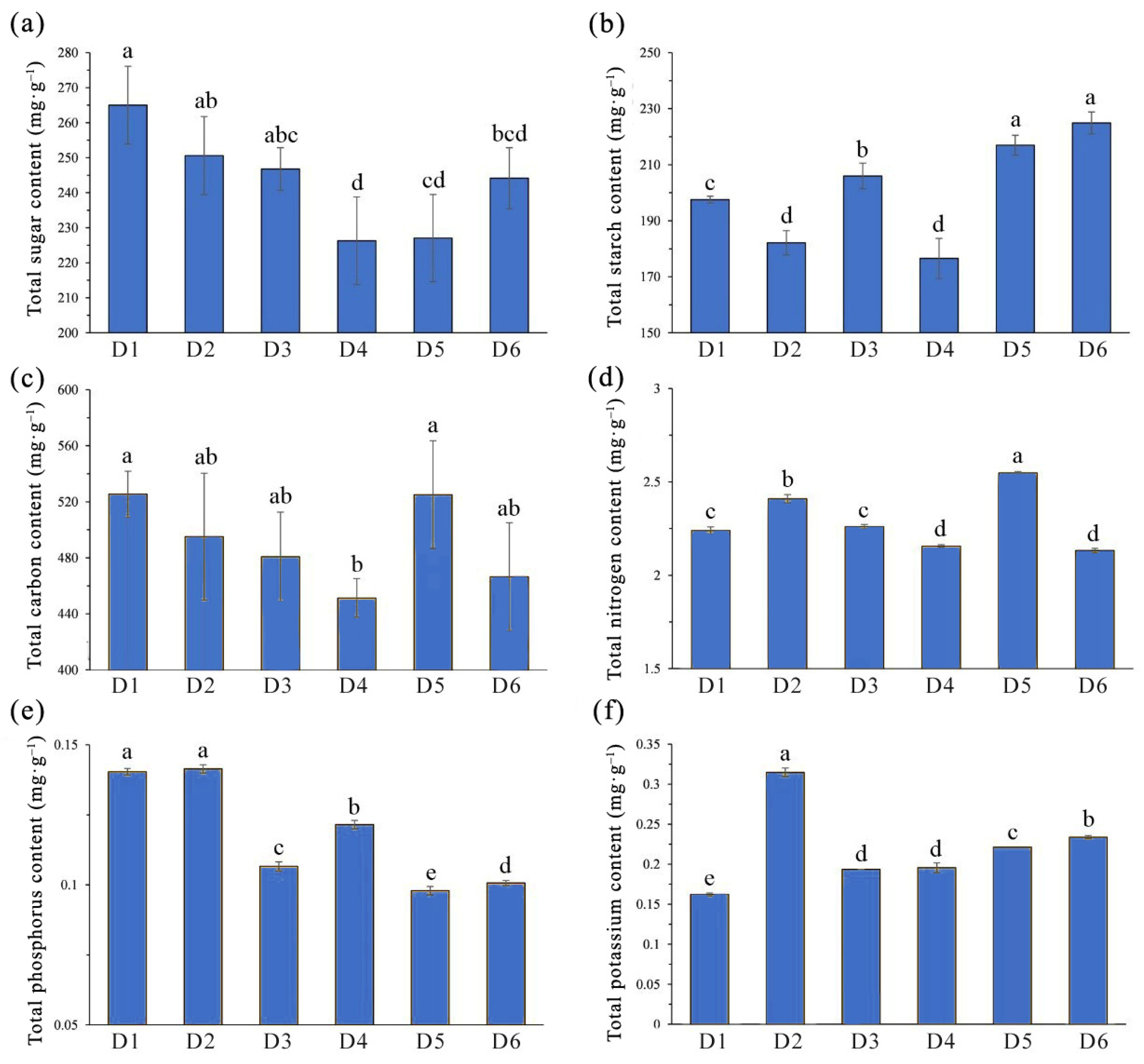 Plants 13 00508 g003