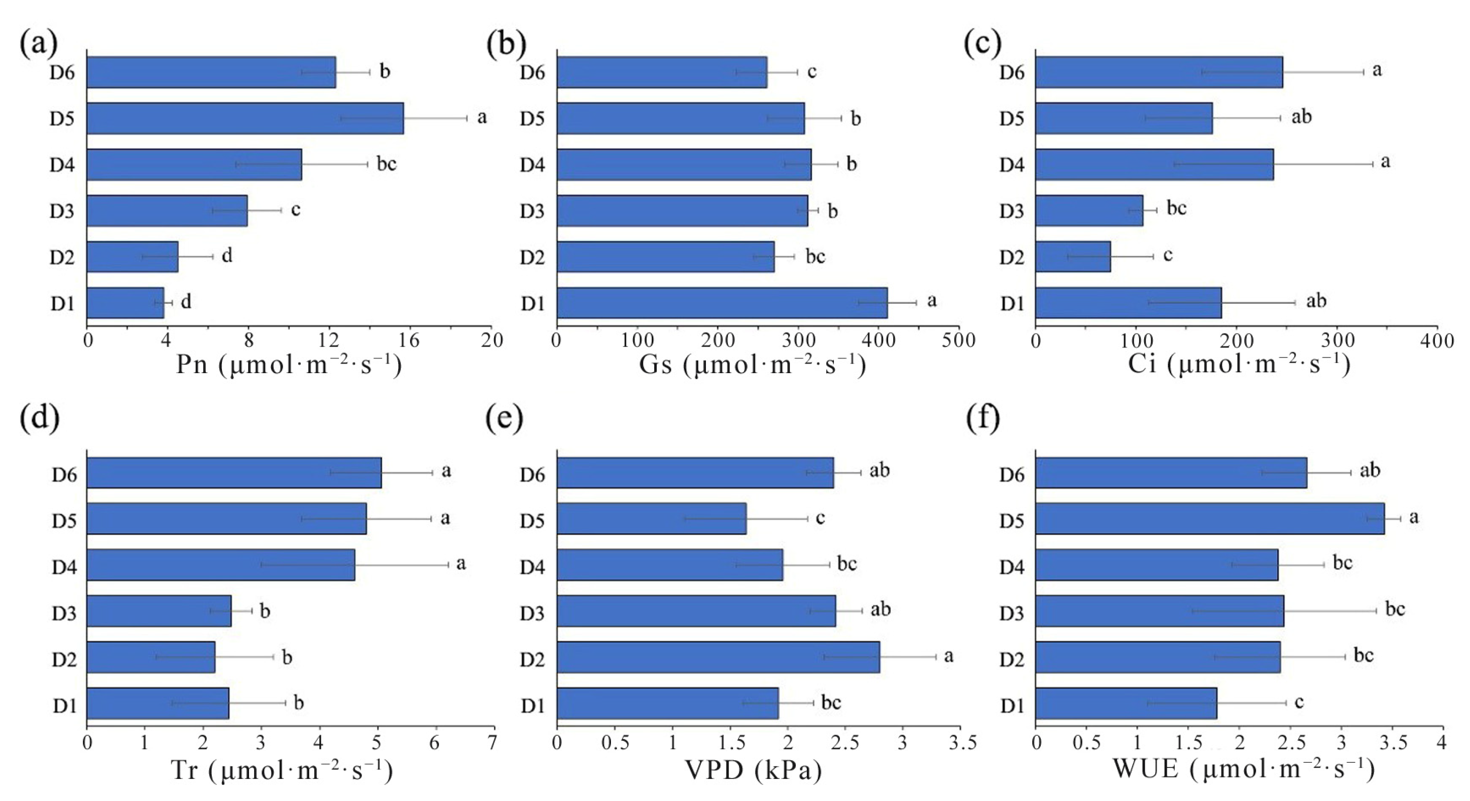 Plants 13 00508 g004