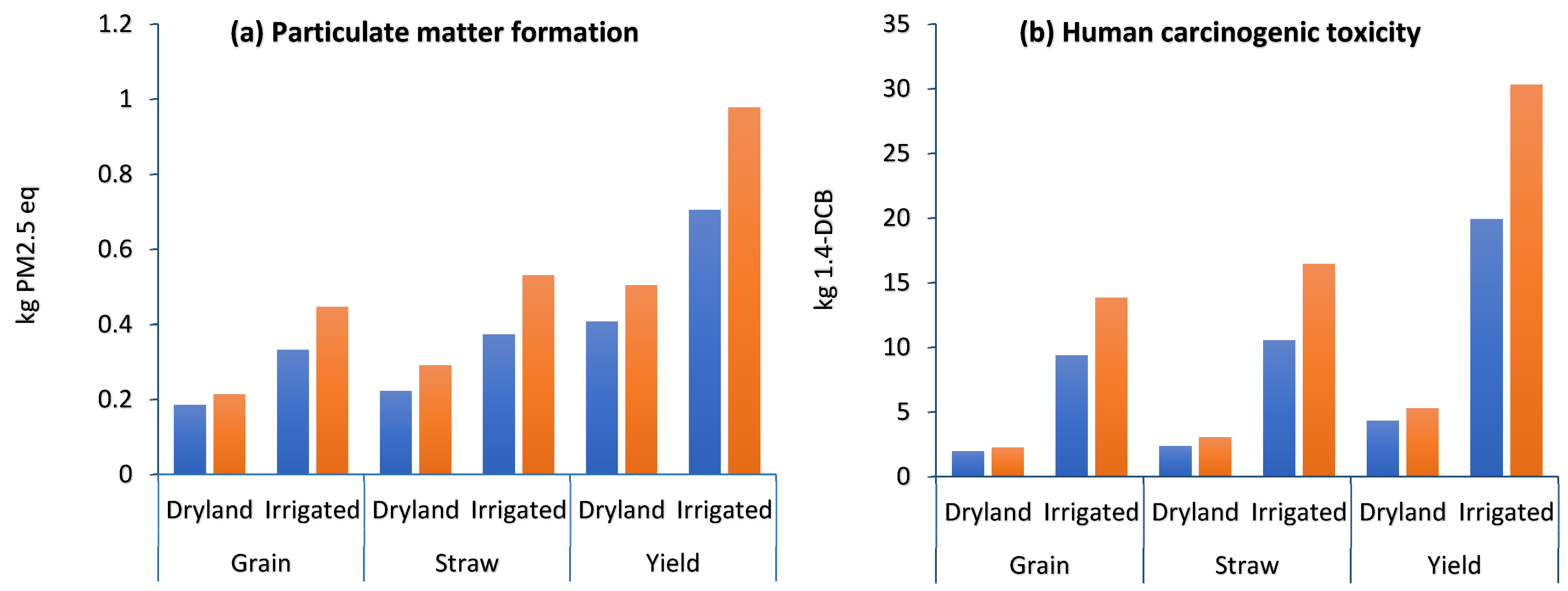 Plants 13 00509 g004a