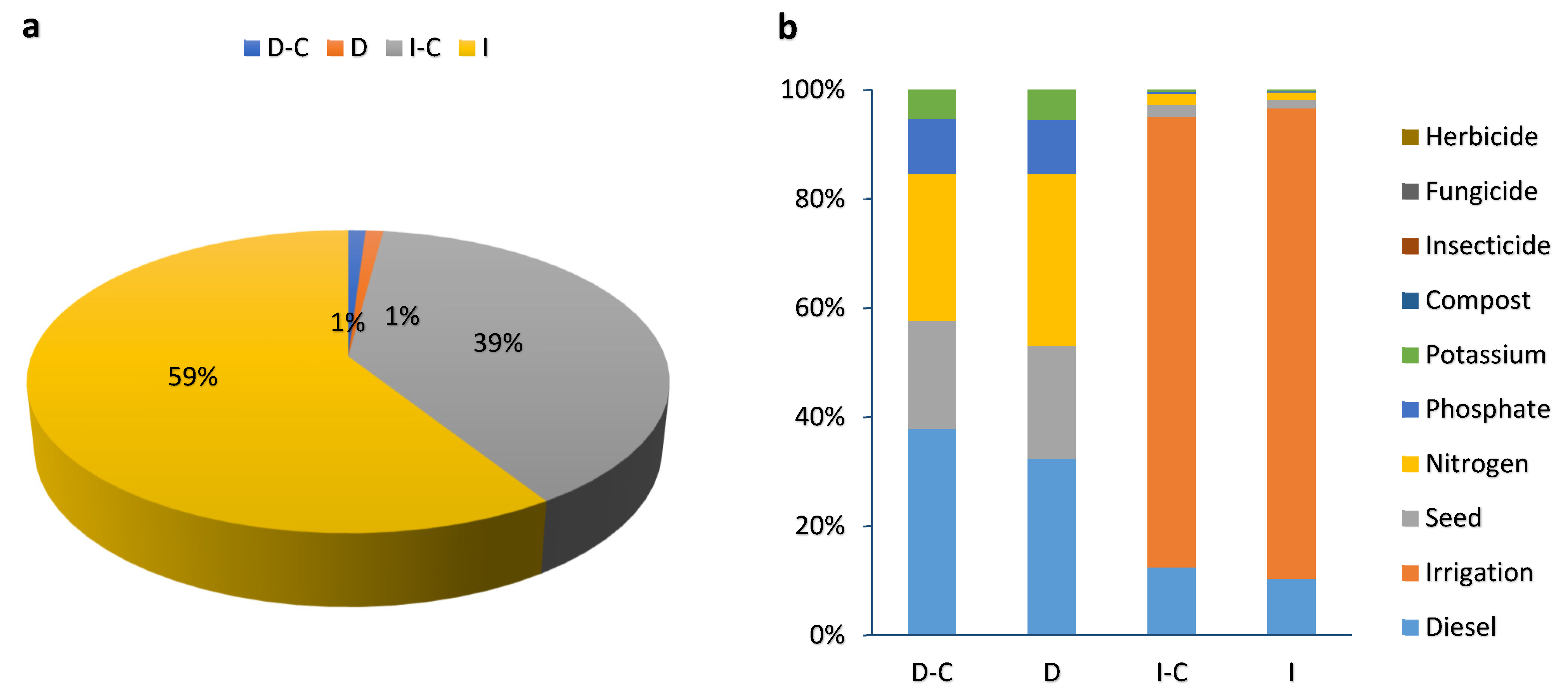 Plants 13 00509 g005