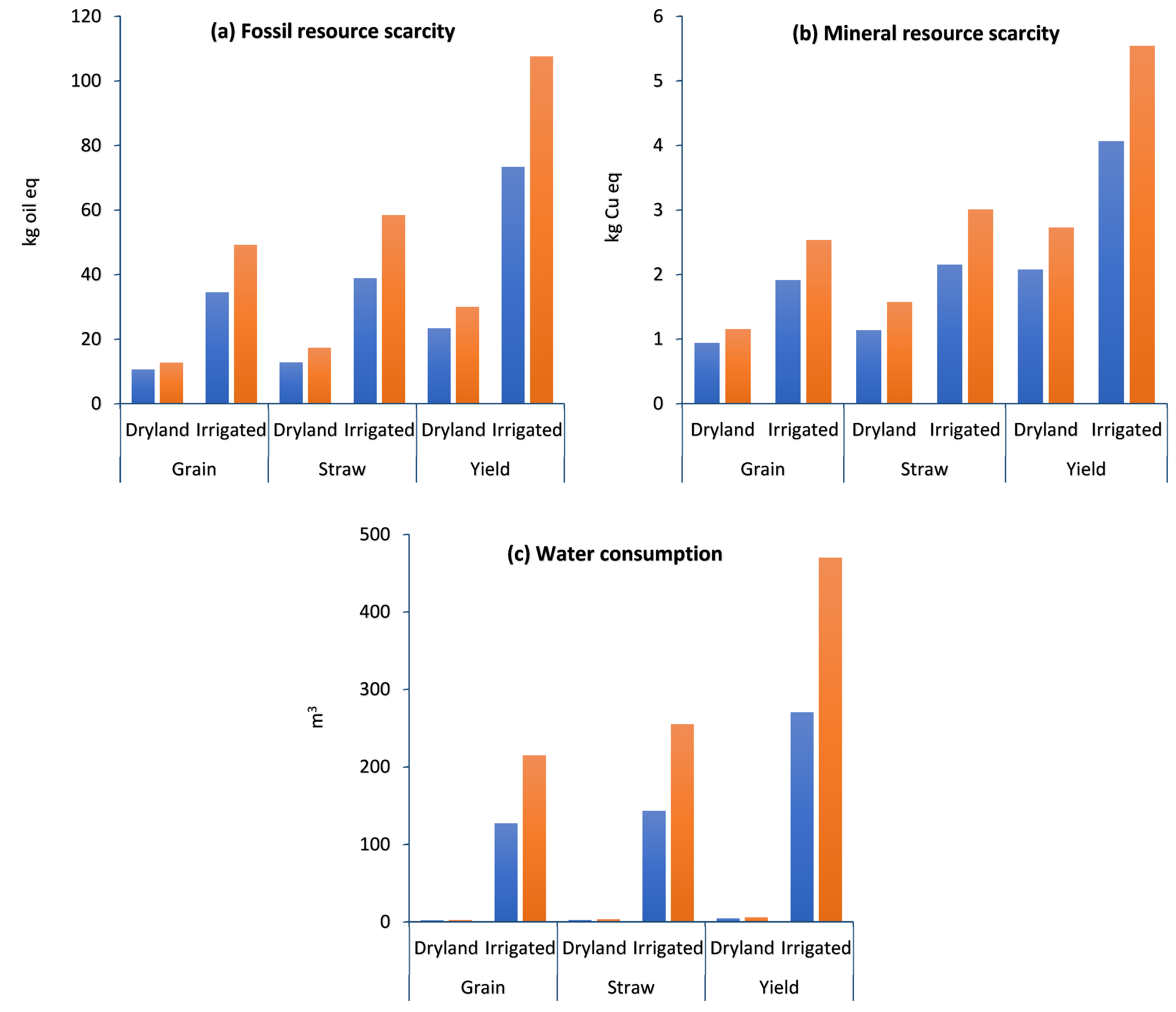 Plants 13 00509 g006
