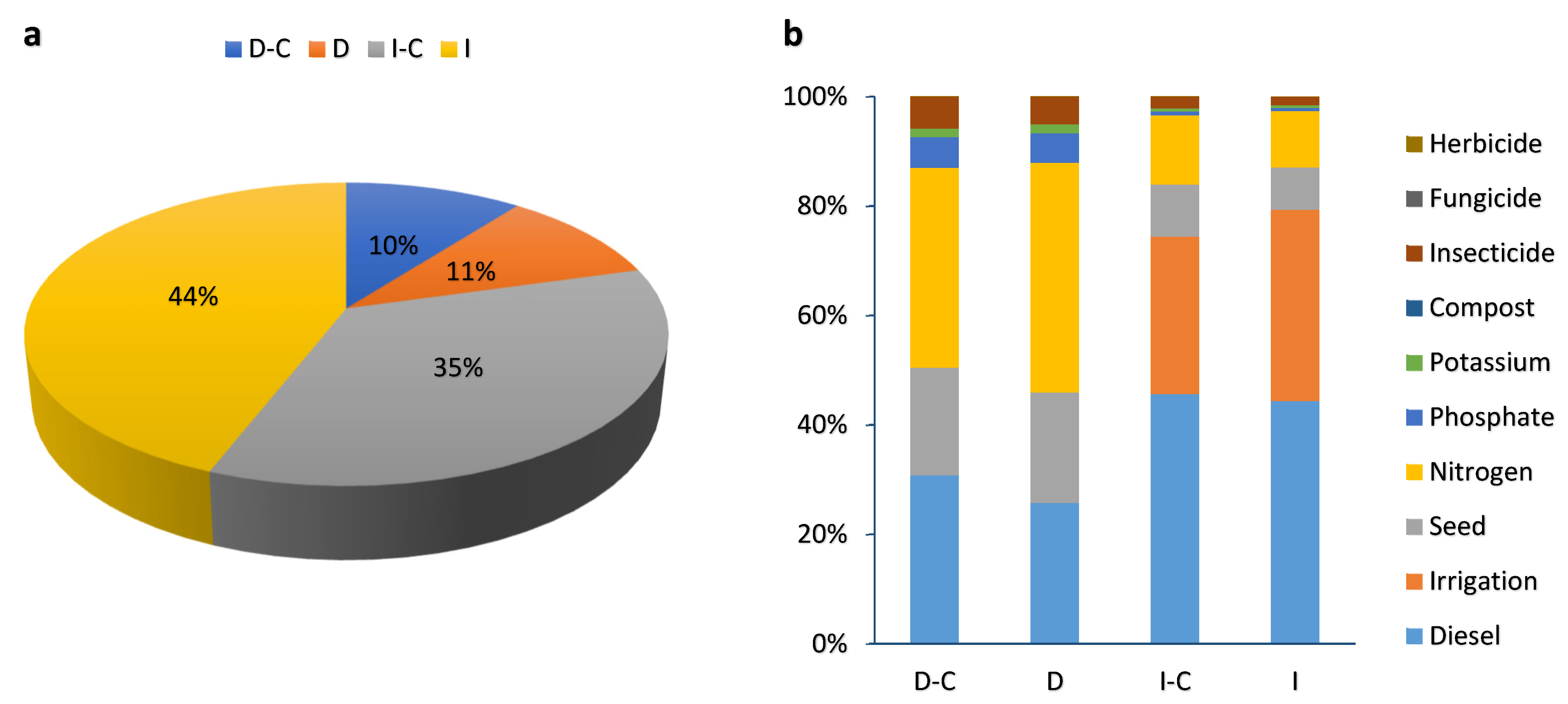 Plants 13 00509 g007