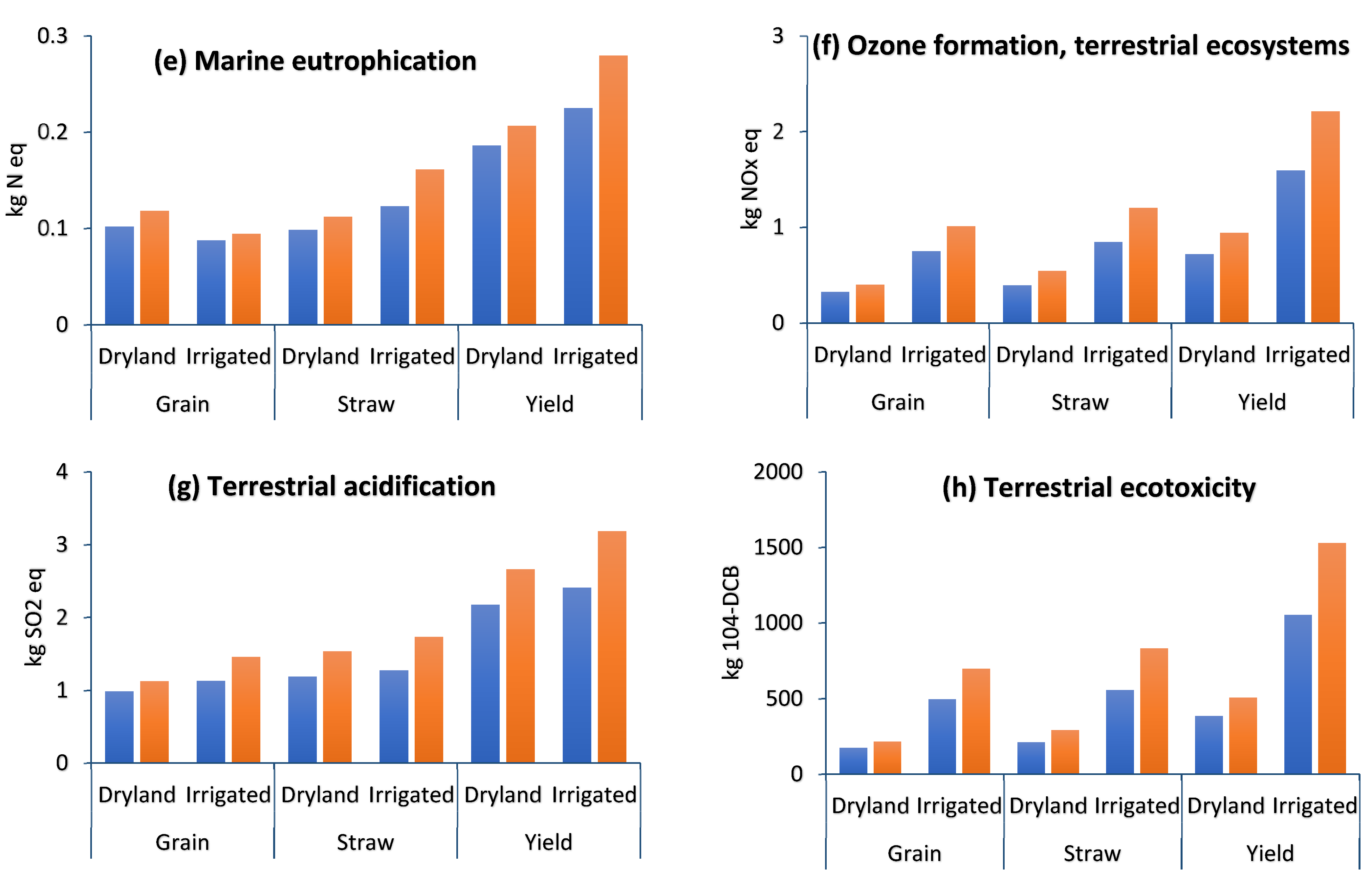 Plants 13 00509 g008b