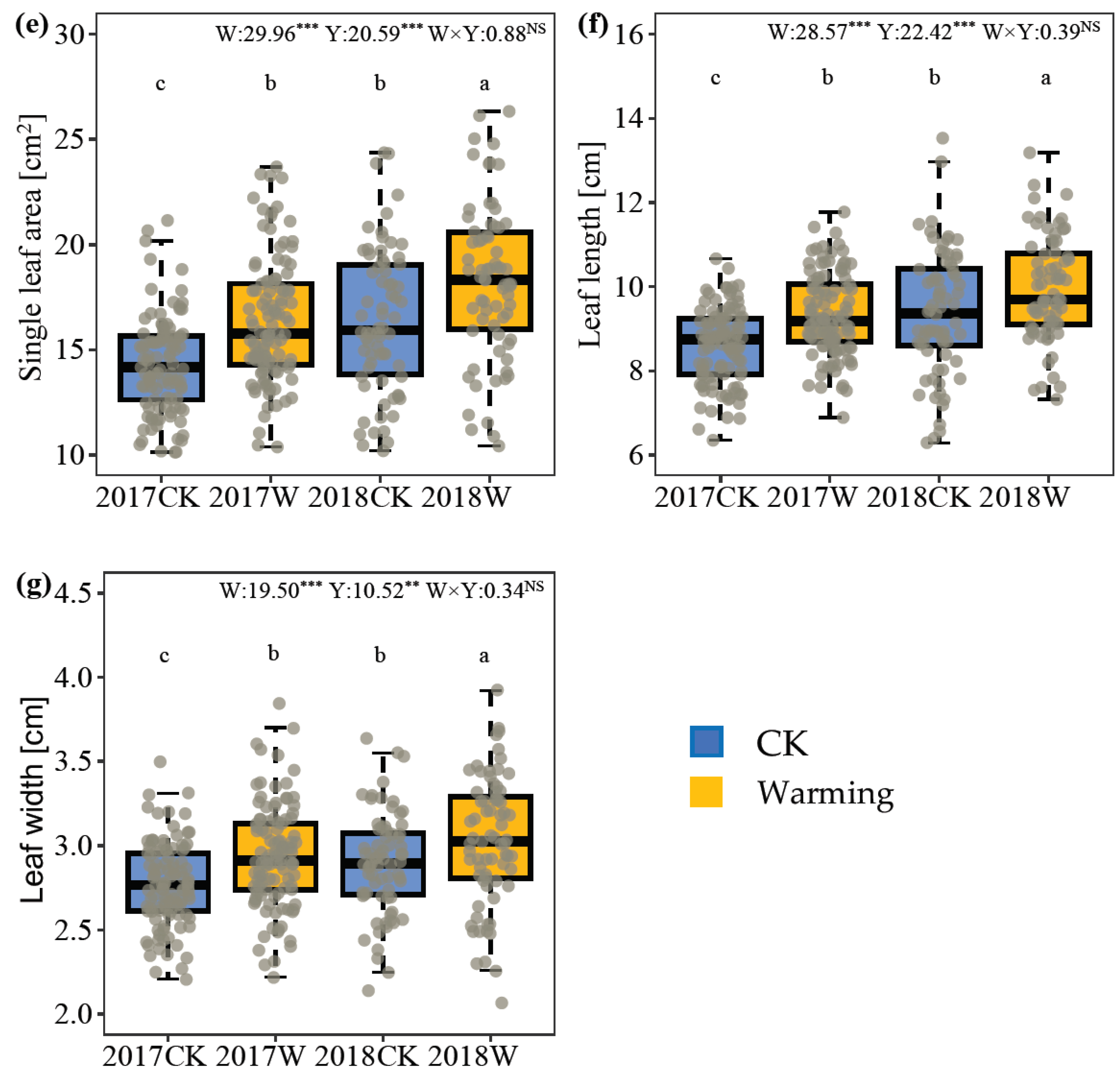 Plants 13 00511 g001b