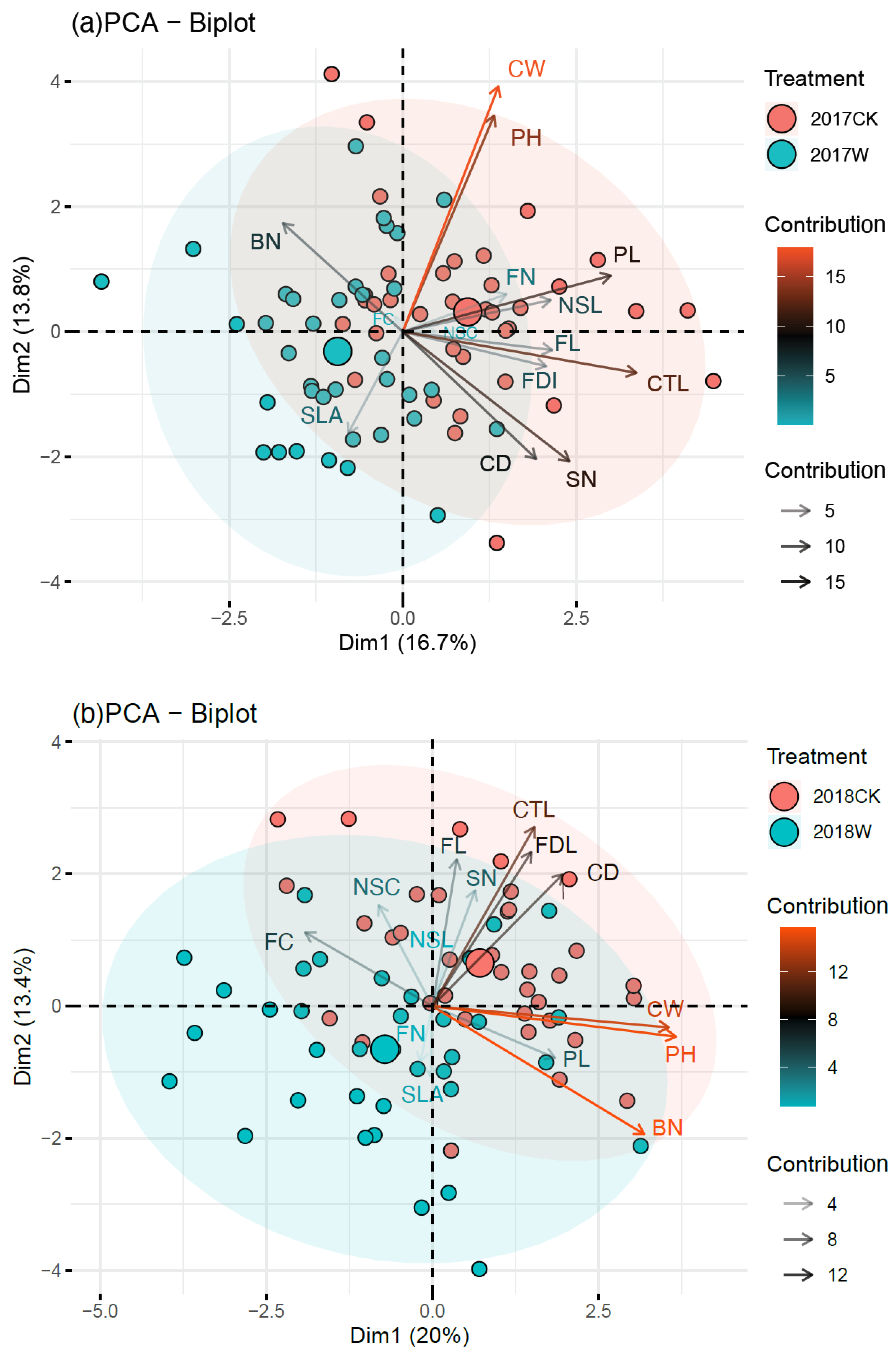 Plants 13 00511 g003