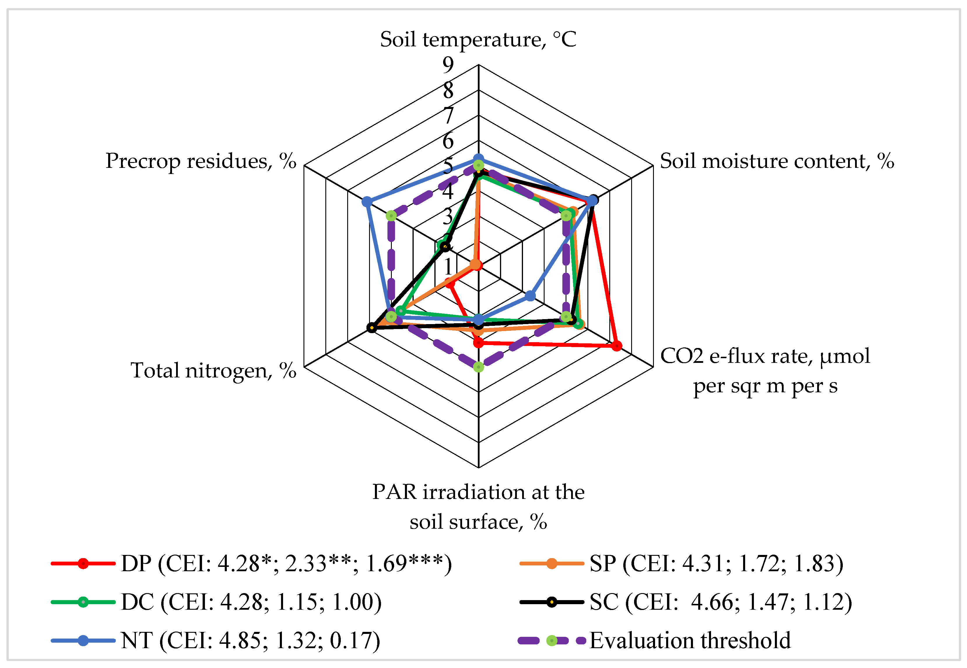 Plants 13 00513 g003