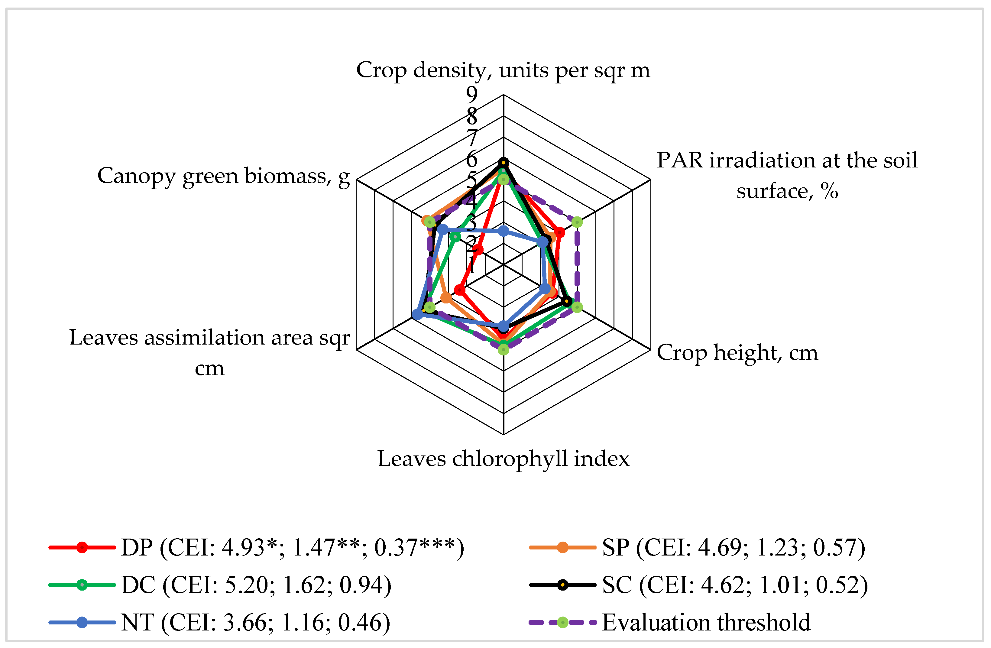 Plants 13 00513 g005