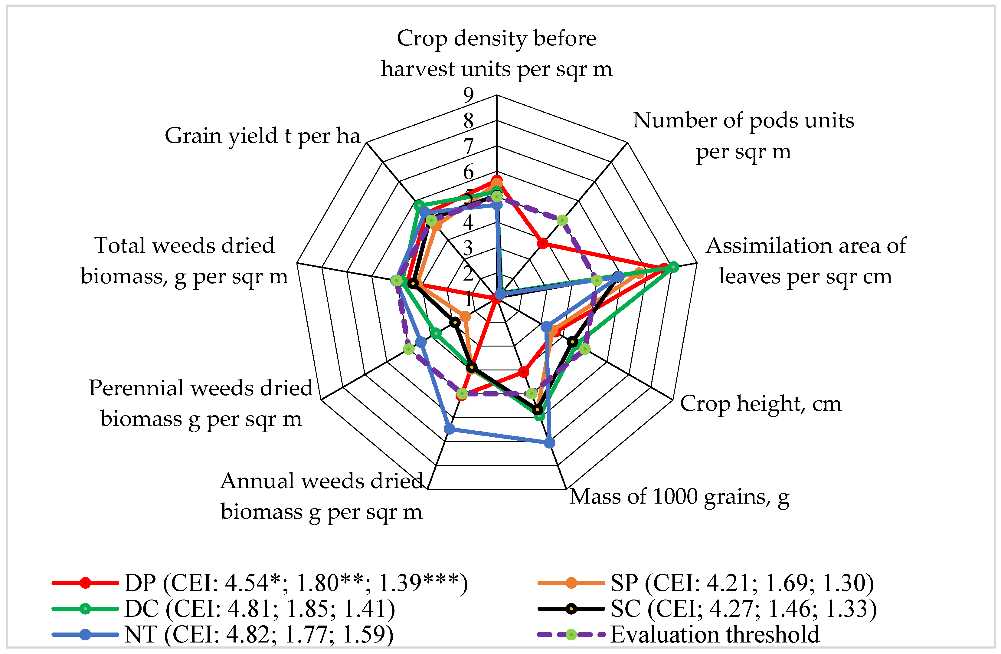 Plants 13 00513 g006