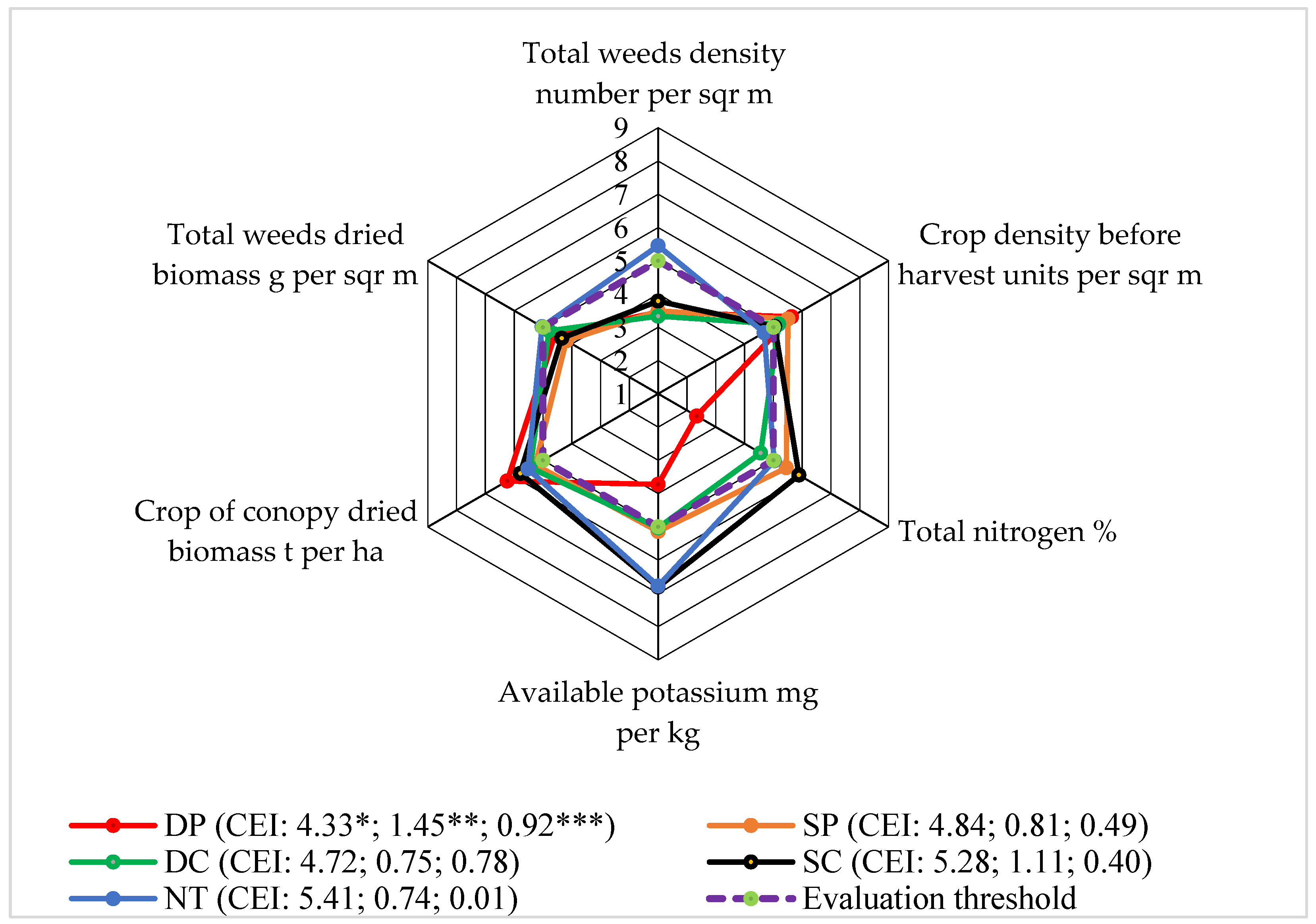 Plants 13 00513 g008