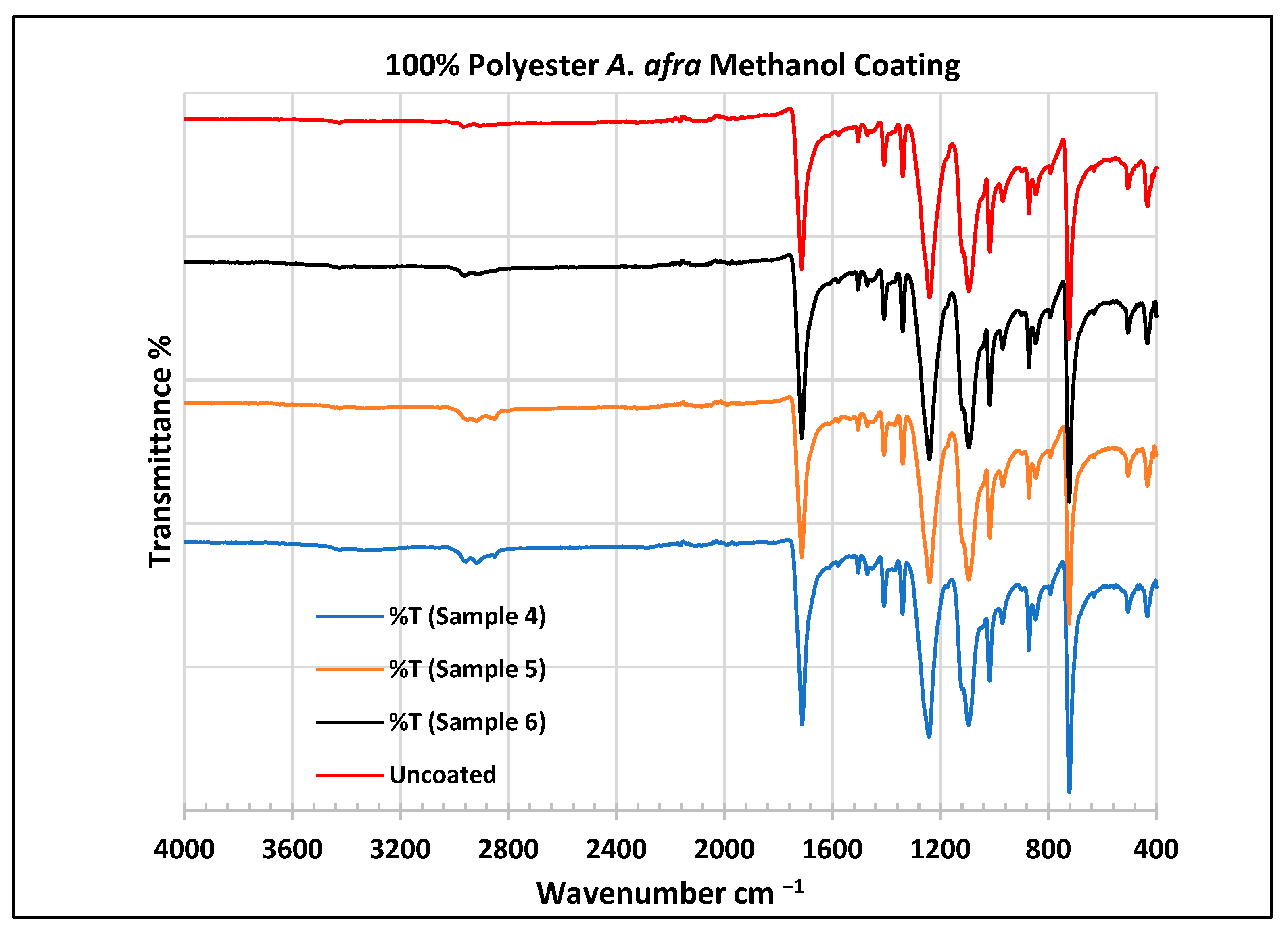 Plants 13 00514 g007