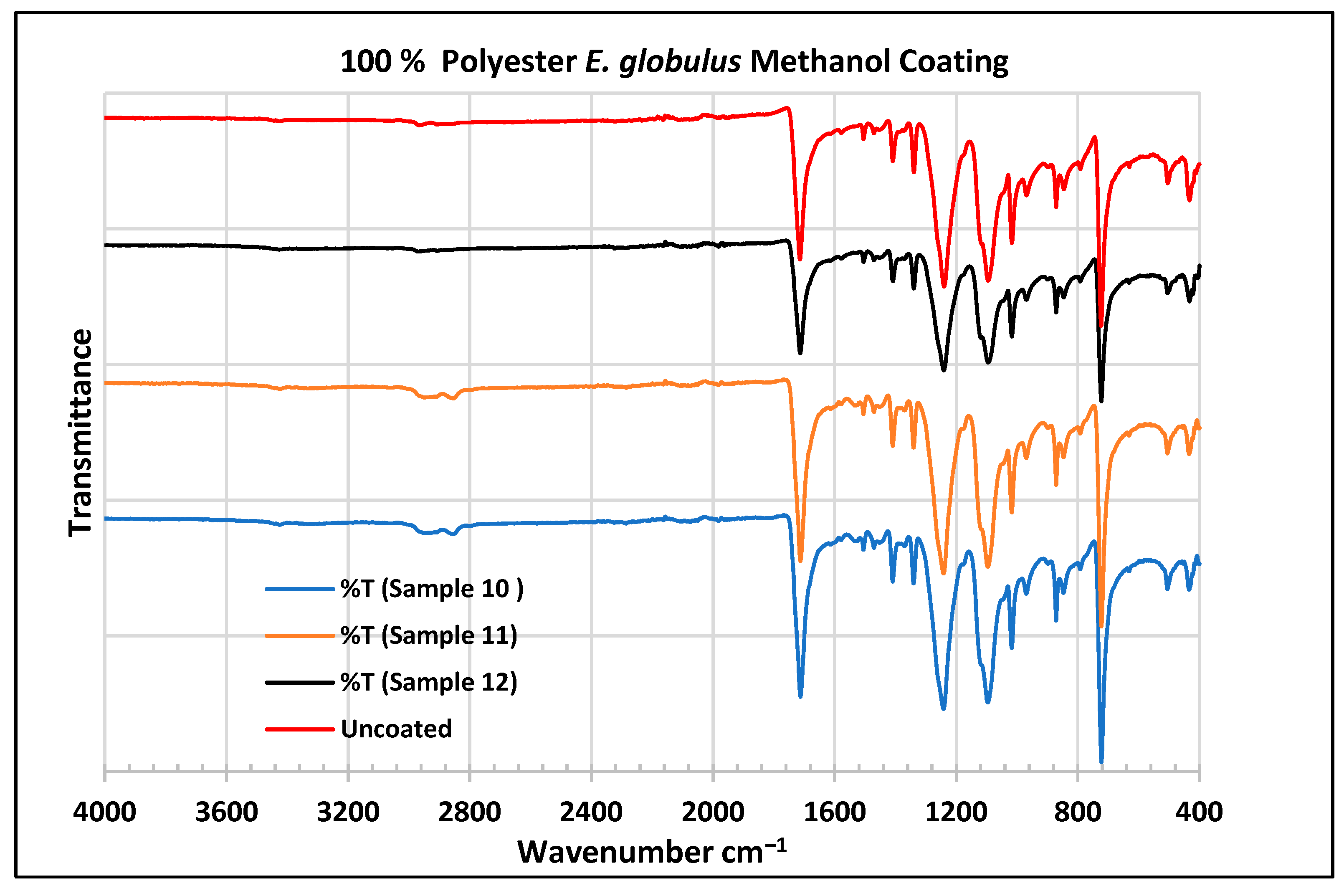 Plants 13 00514 g009