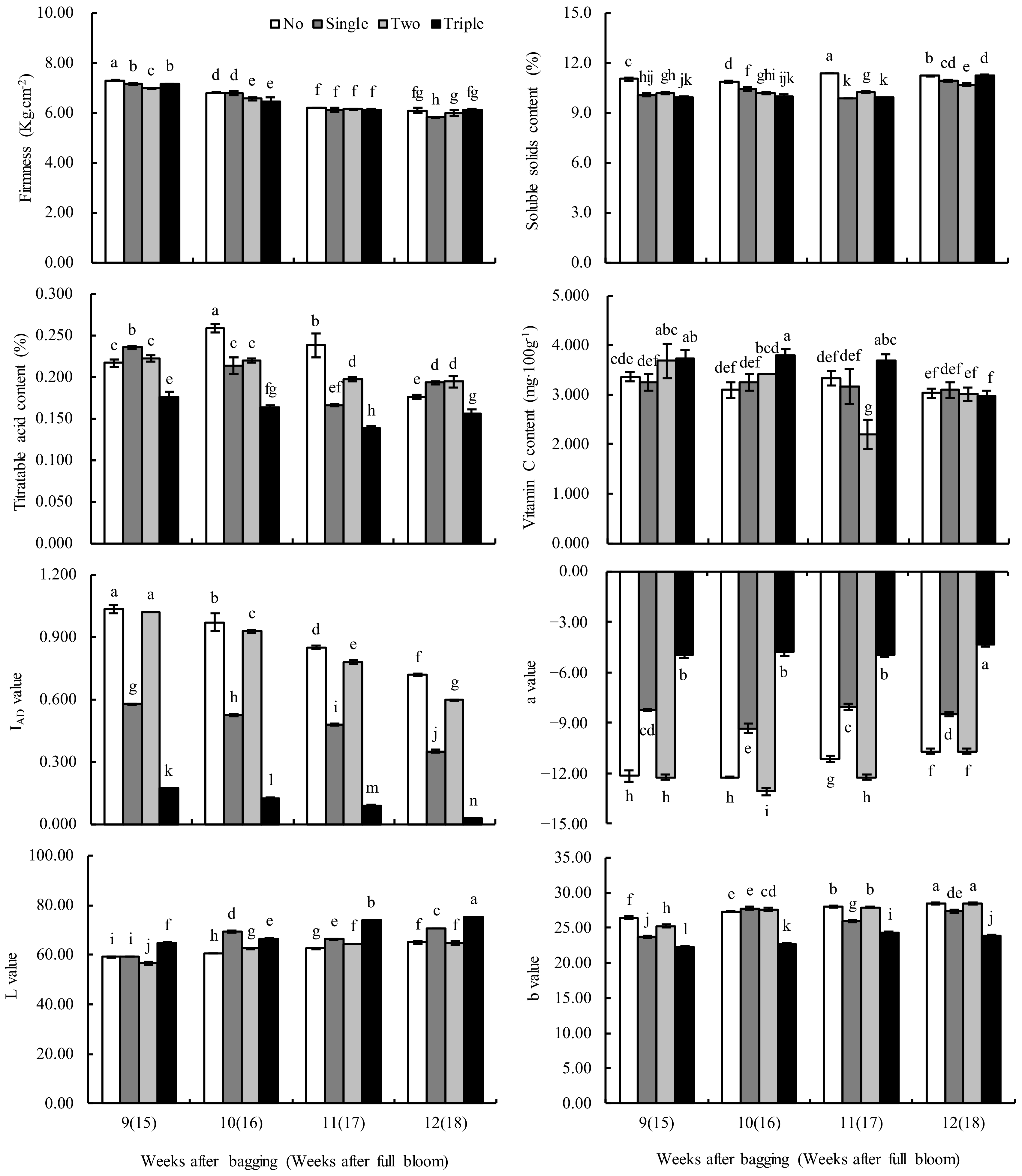 Plants 13 00516 g003