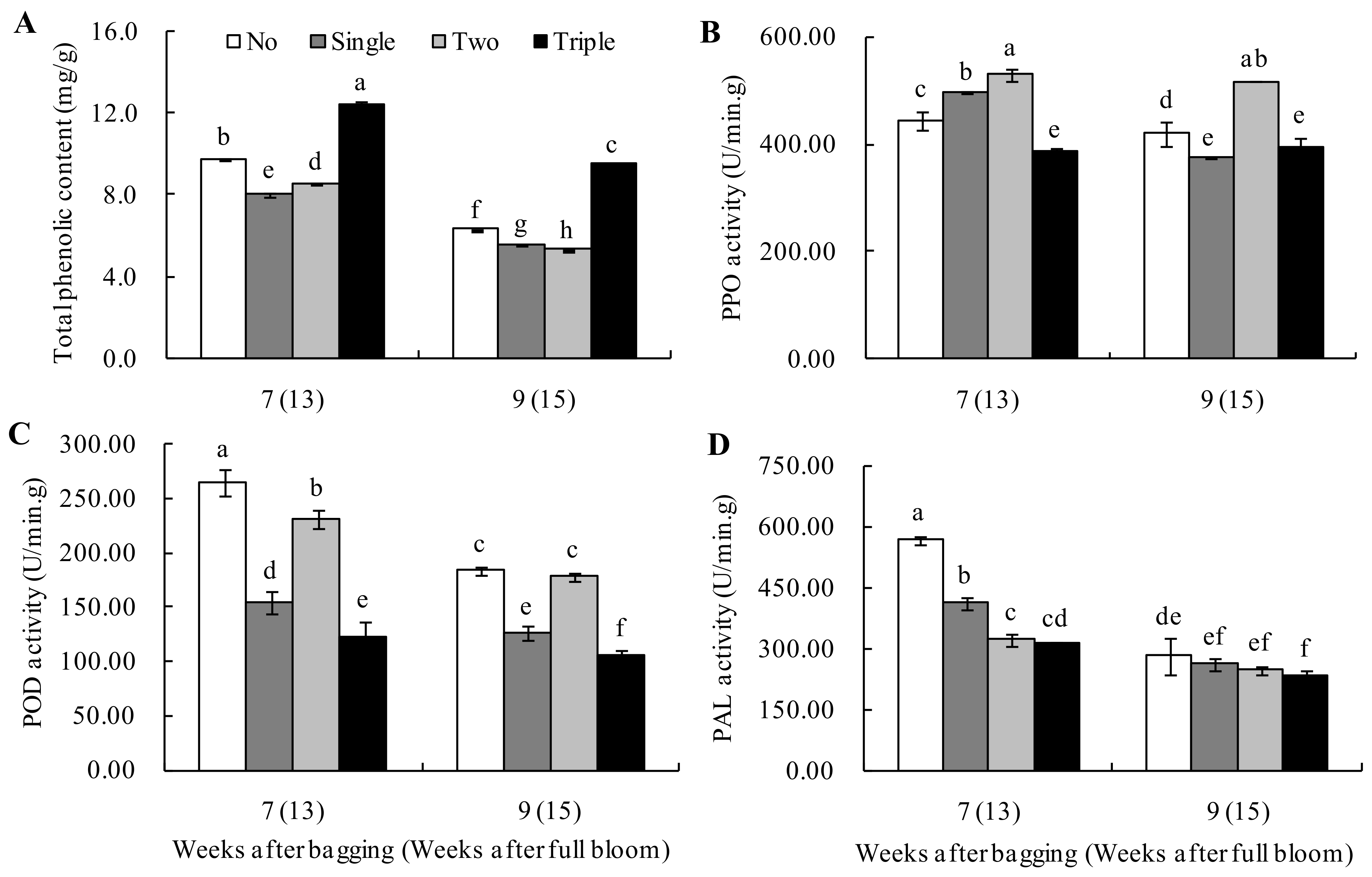 Plants 13 00516 g006