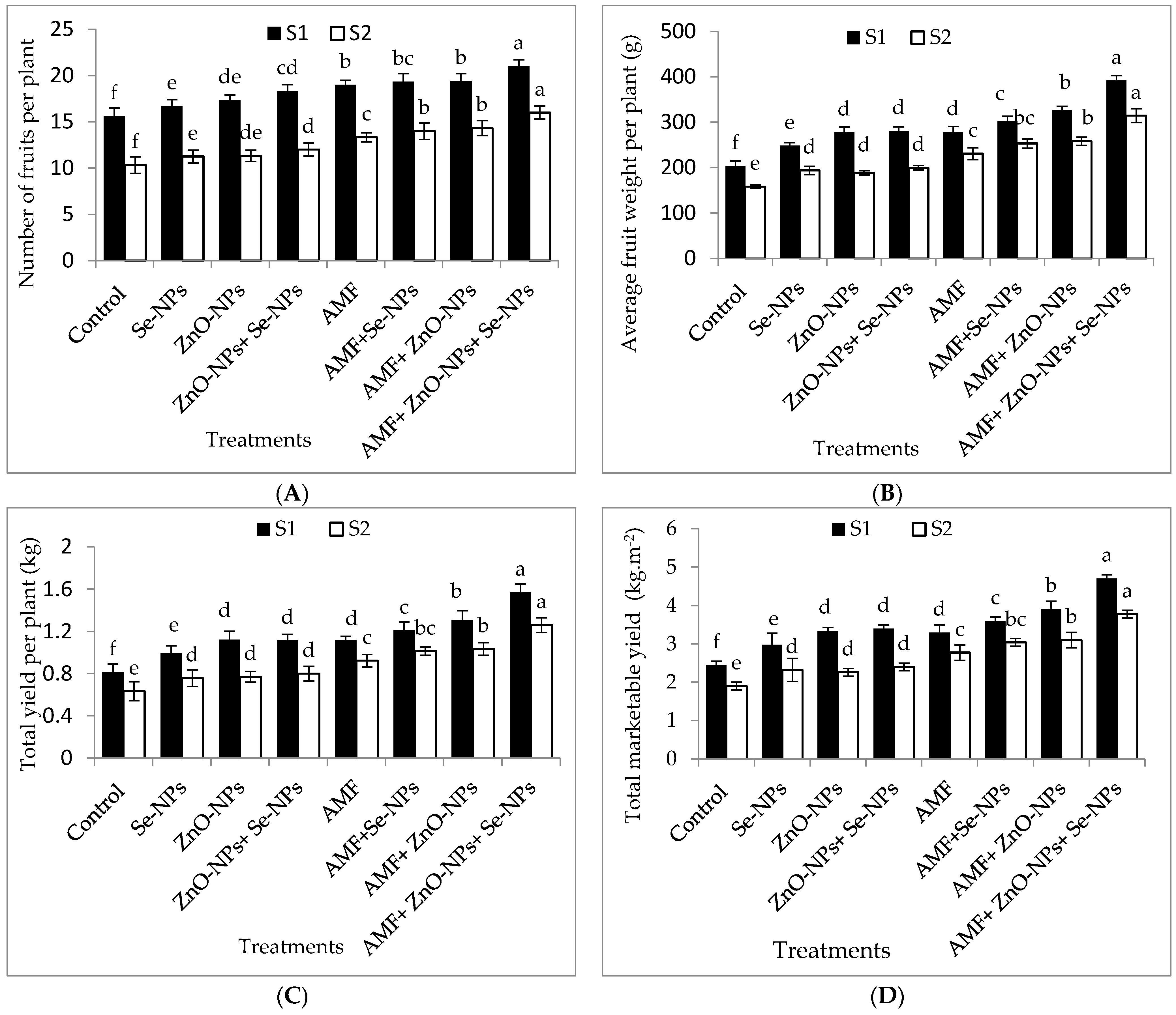 Plants 13 00517 g003