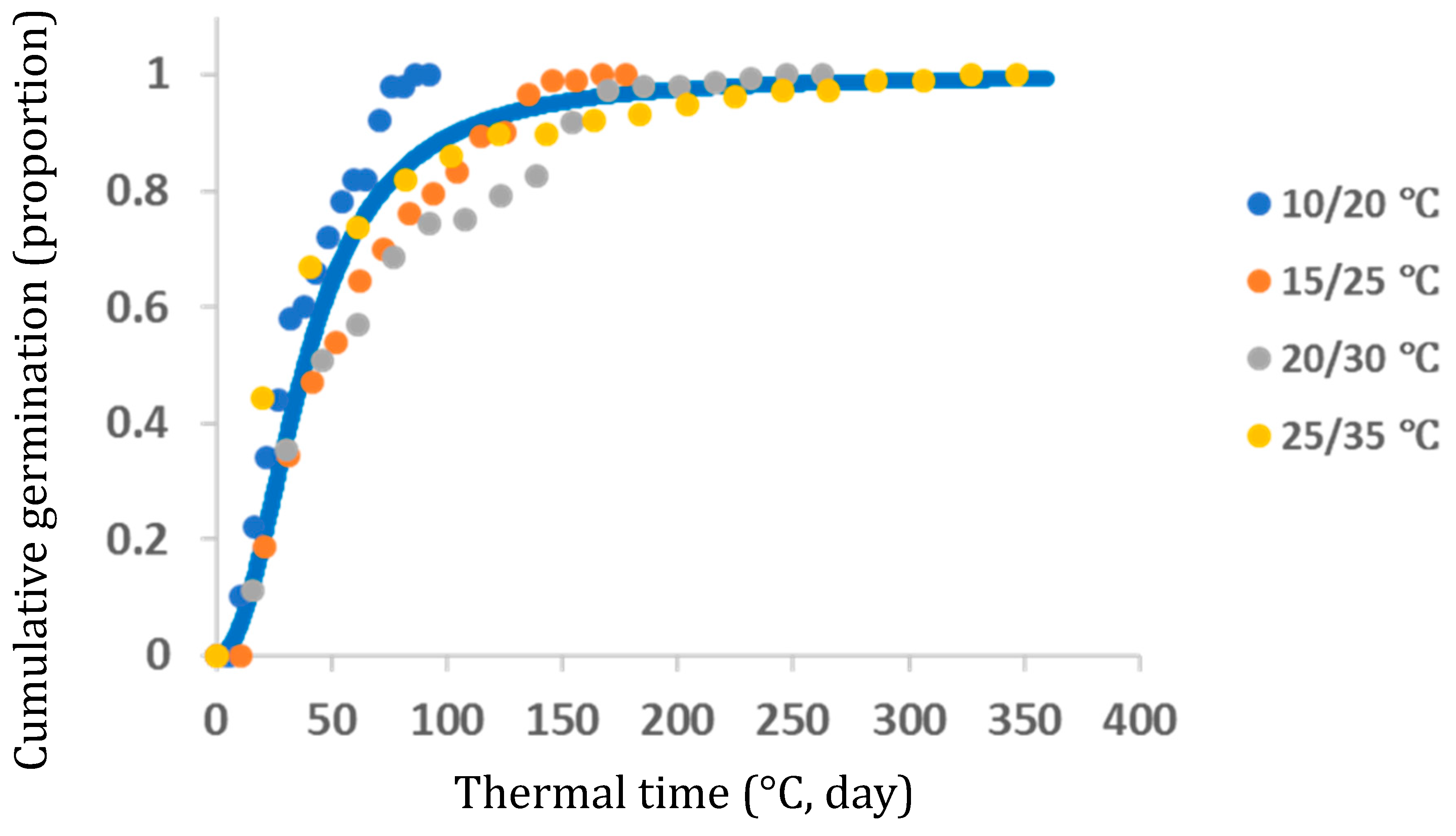 Plants 13 00518 g013