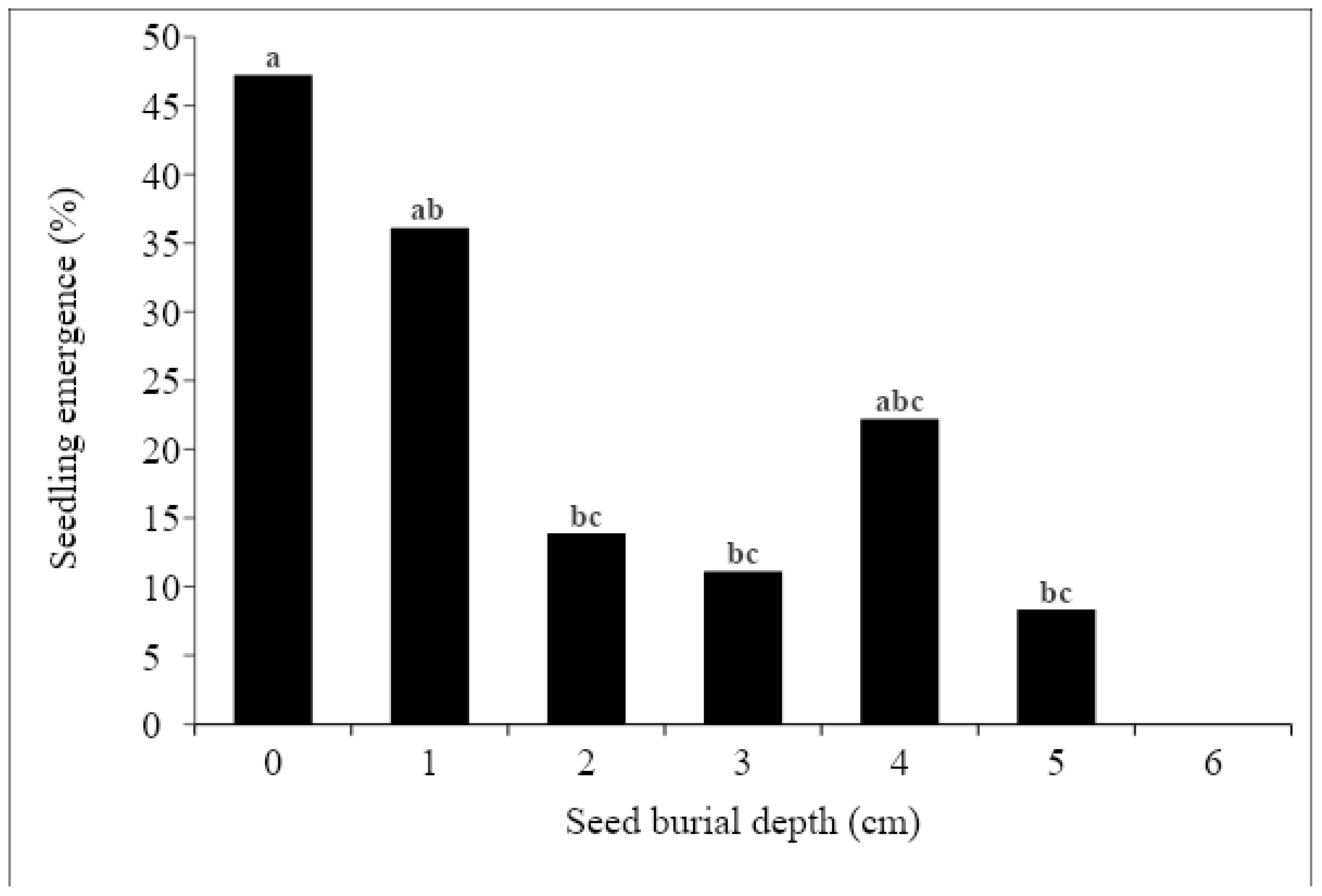 Plants 13 00518 g014