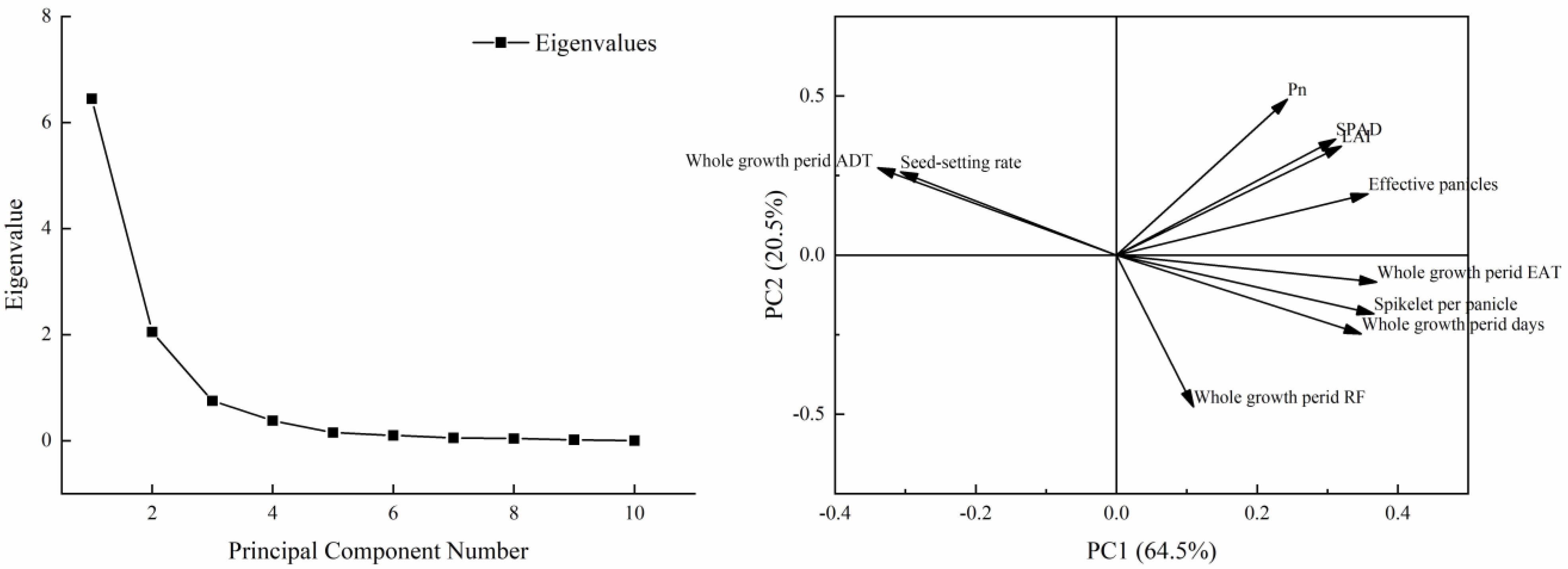 Plants 13 00526 g004