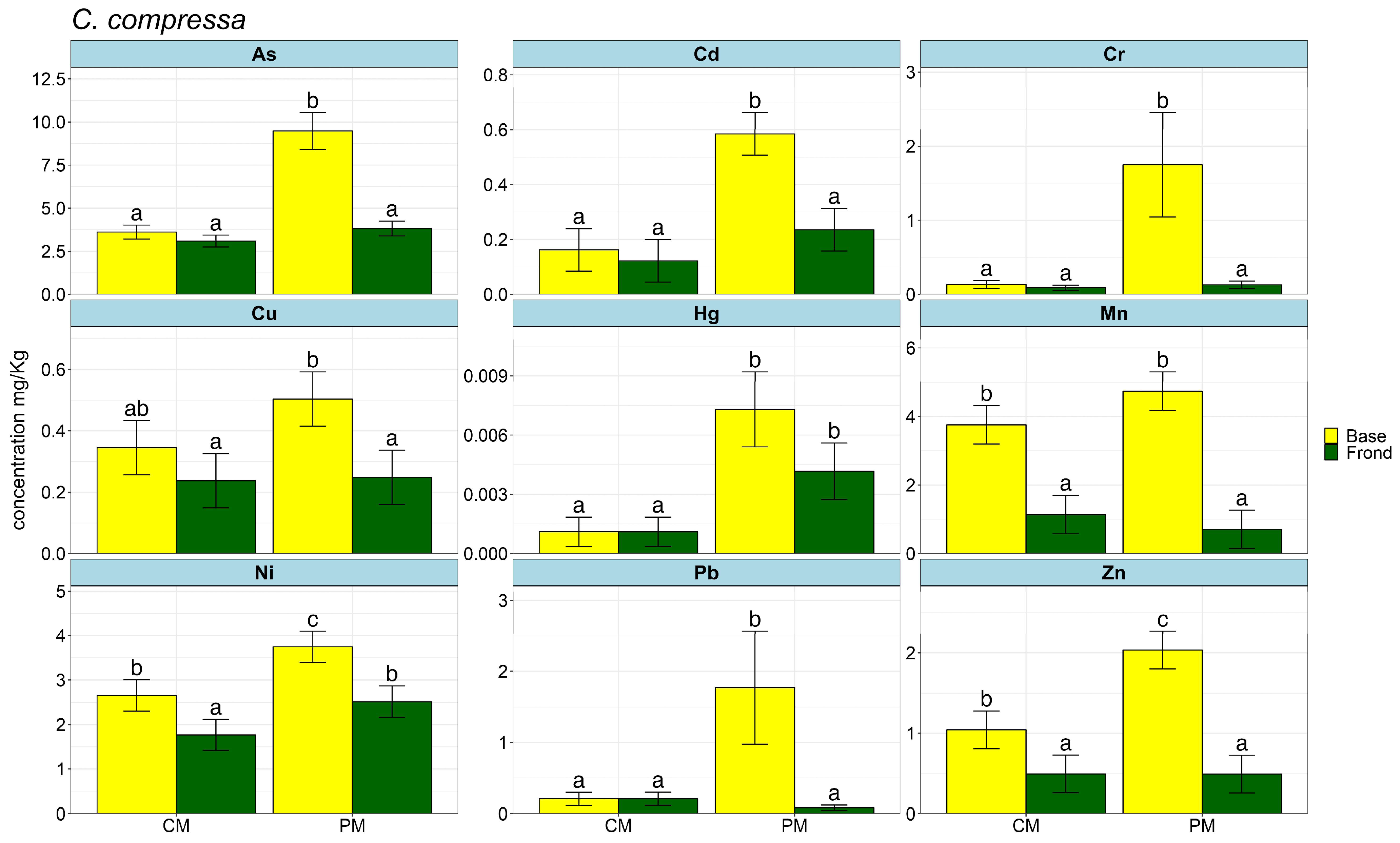 Plants 13 00530 g001